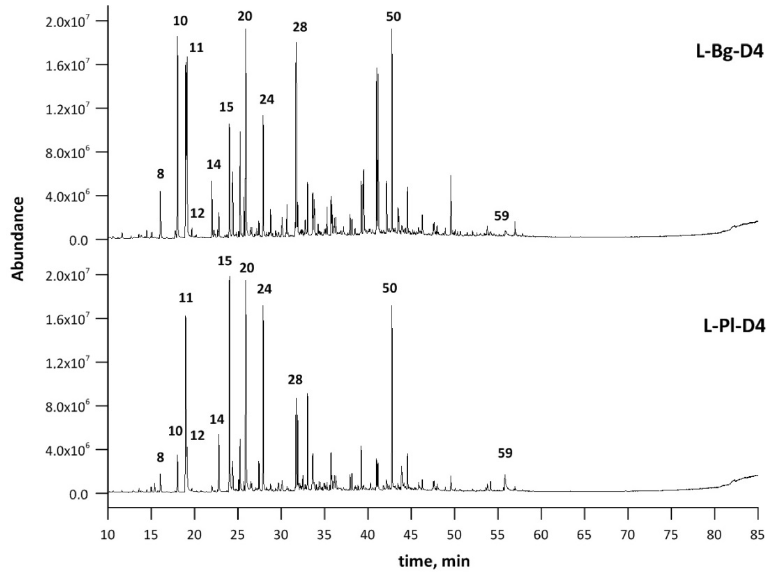 Molecules 27 01470 g009 550