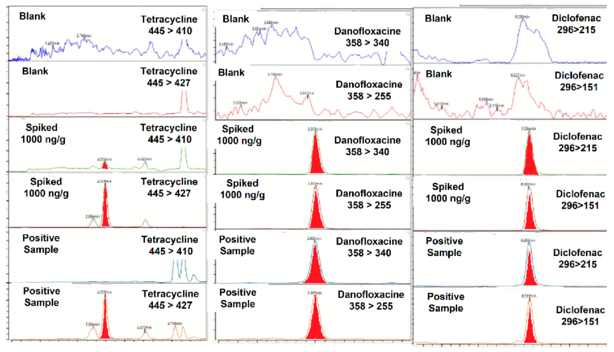 Molecules 27 01474 g003