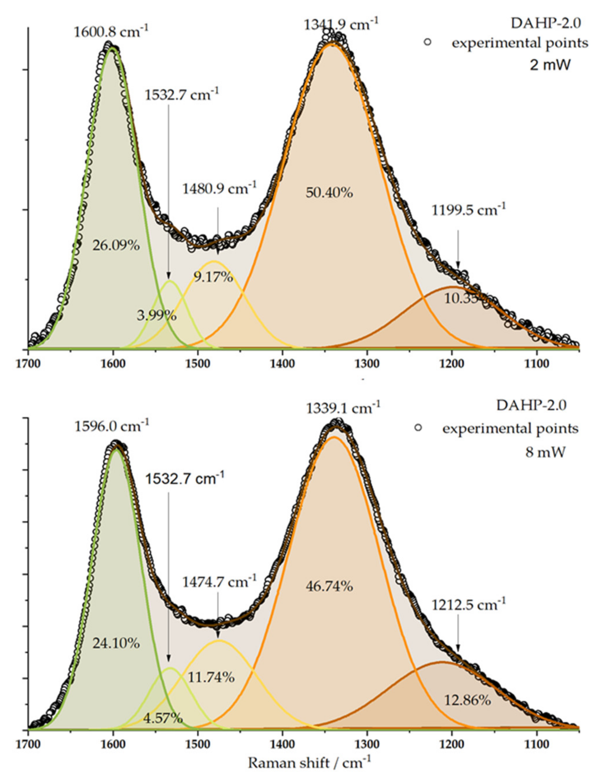 Molecules 27 01477 g003
