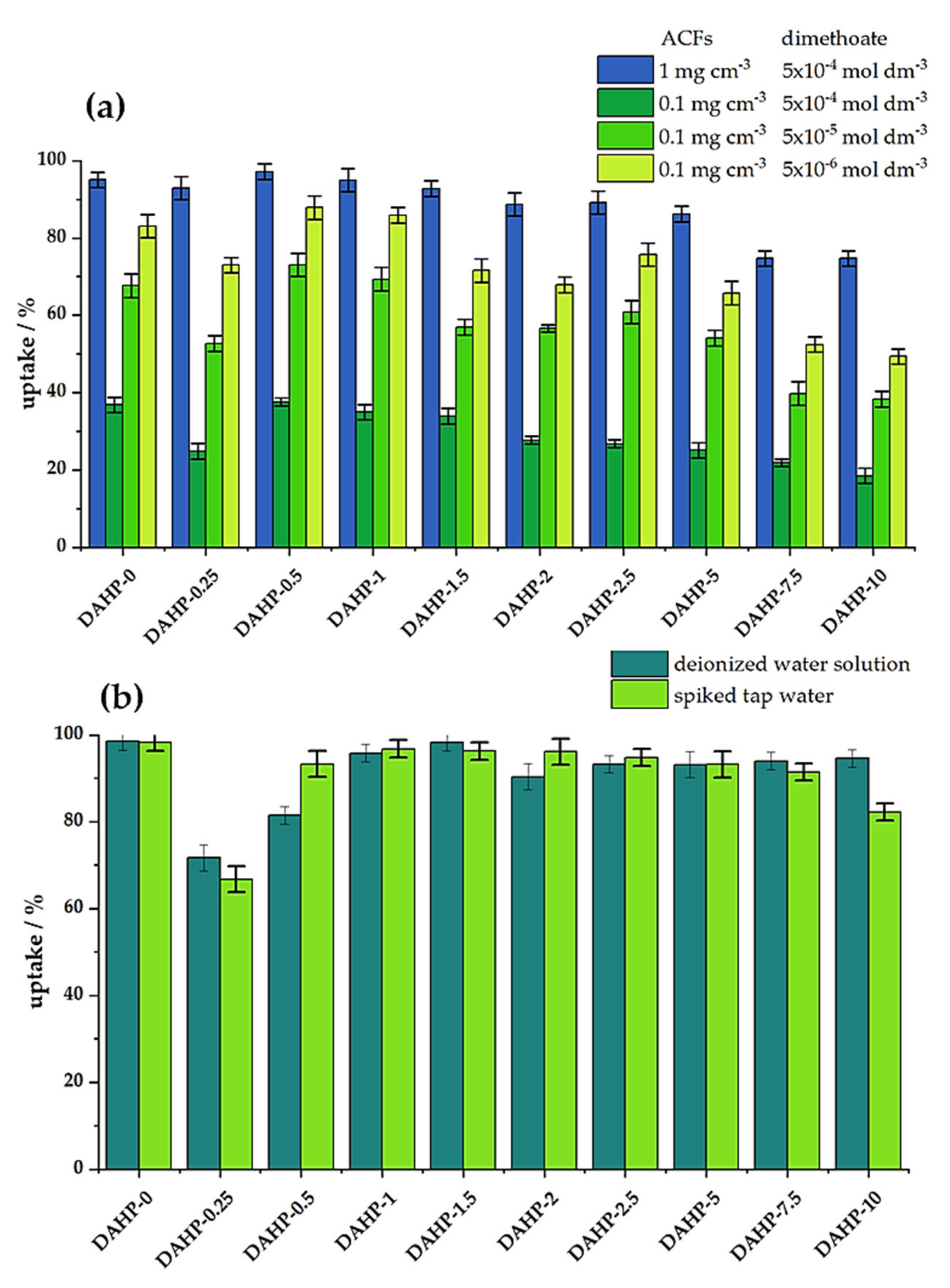 Molecules 27 01477 g004