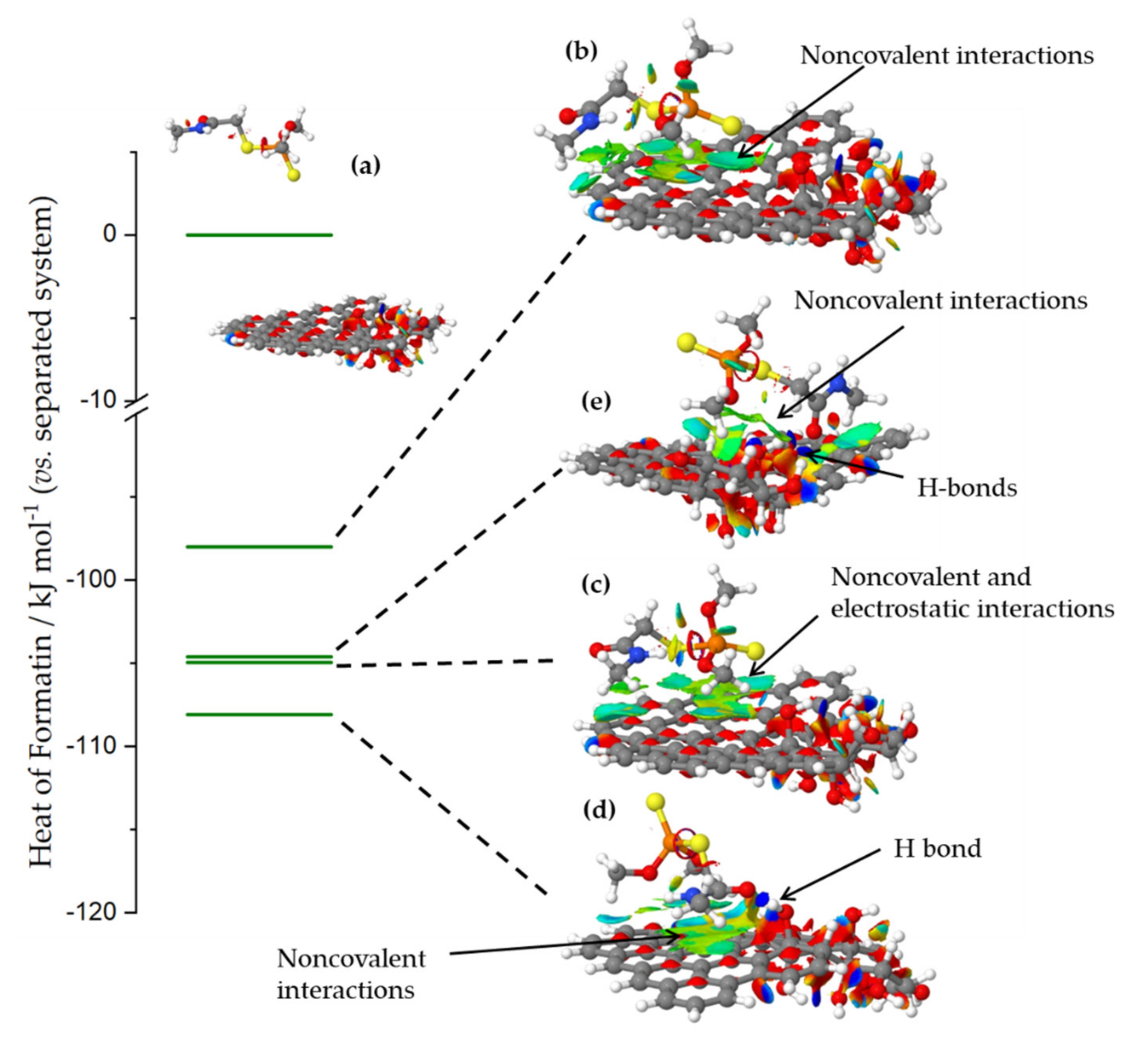 Molecules 27 01477 g006