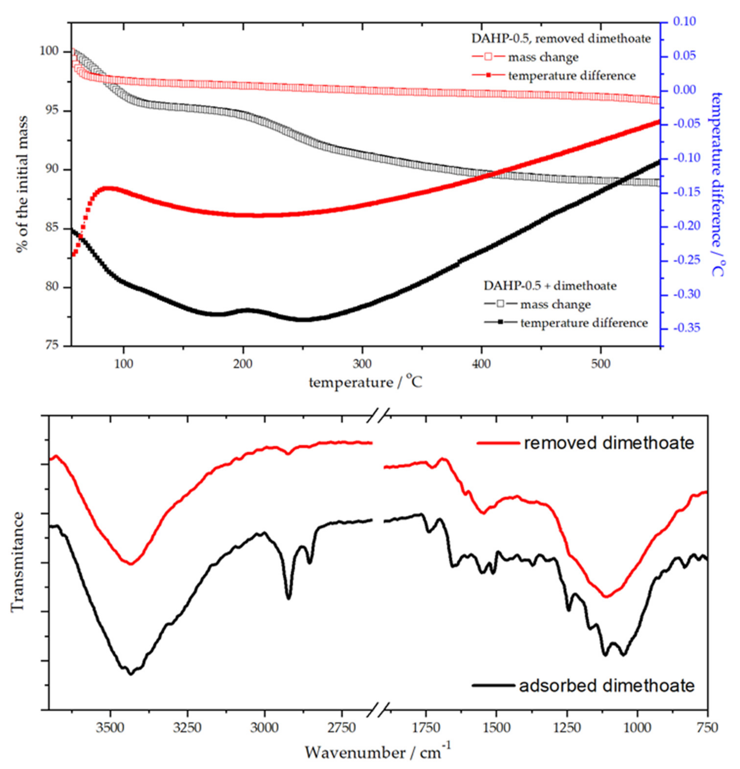 Molecules 27 01477 g007