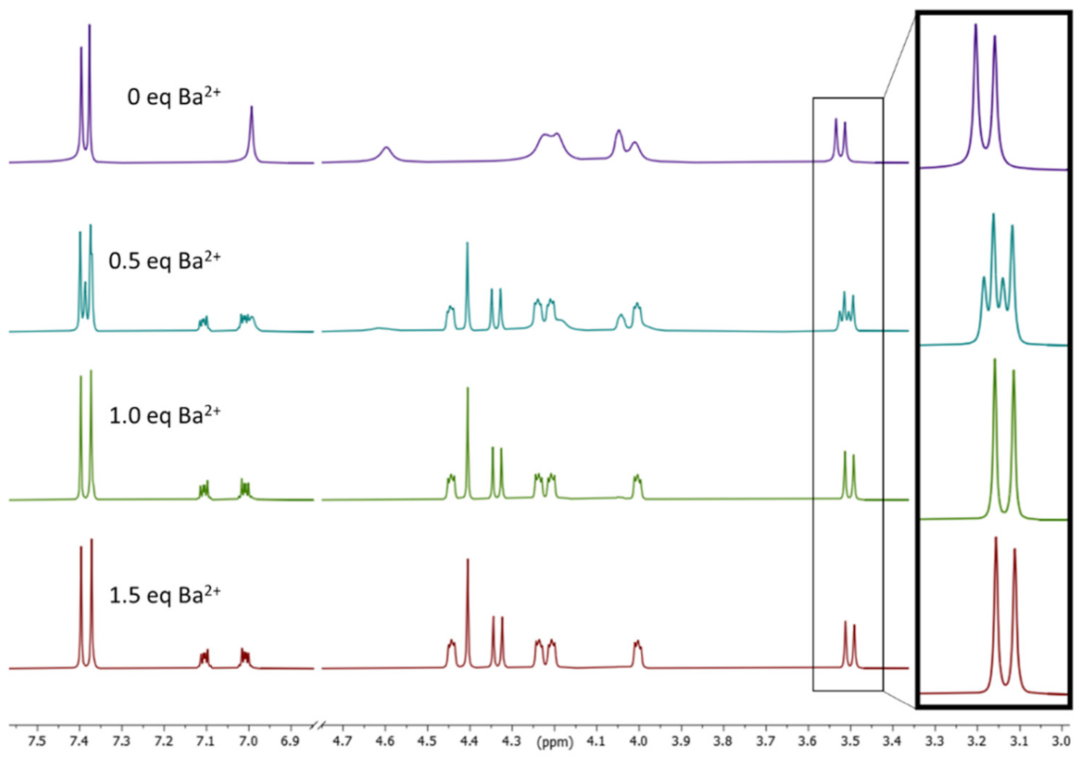 Molecules 27 01478 g003 550