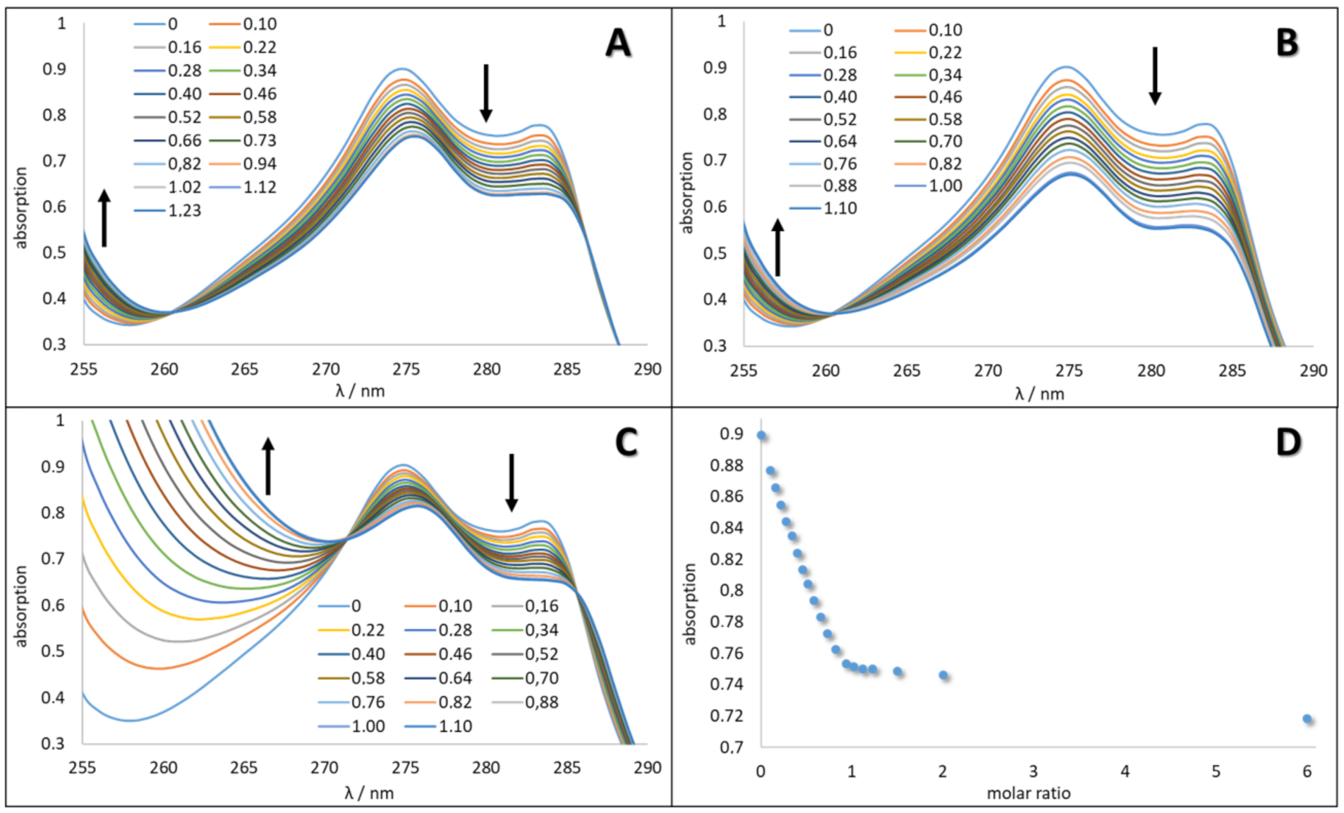 Molecules 27 01478 g004 550