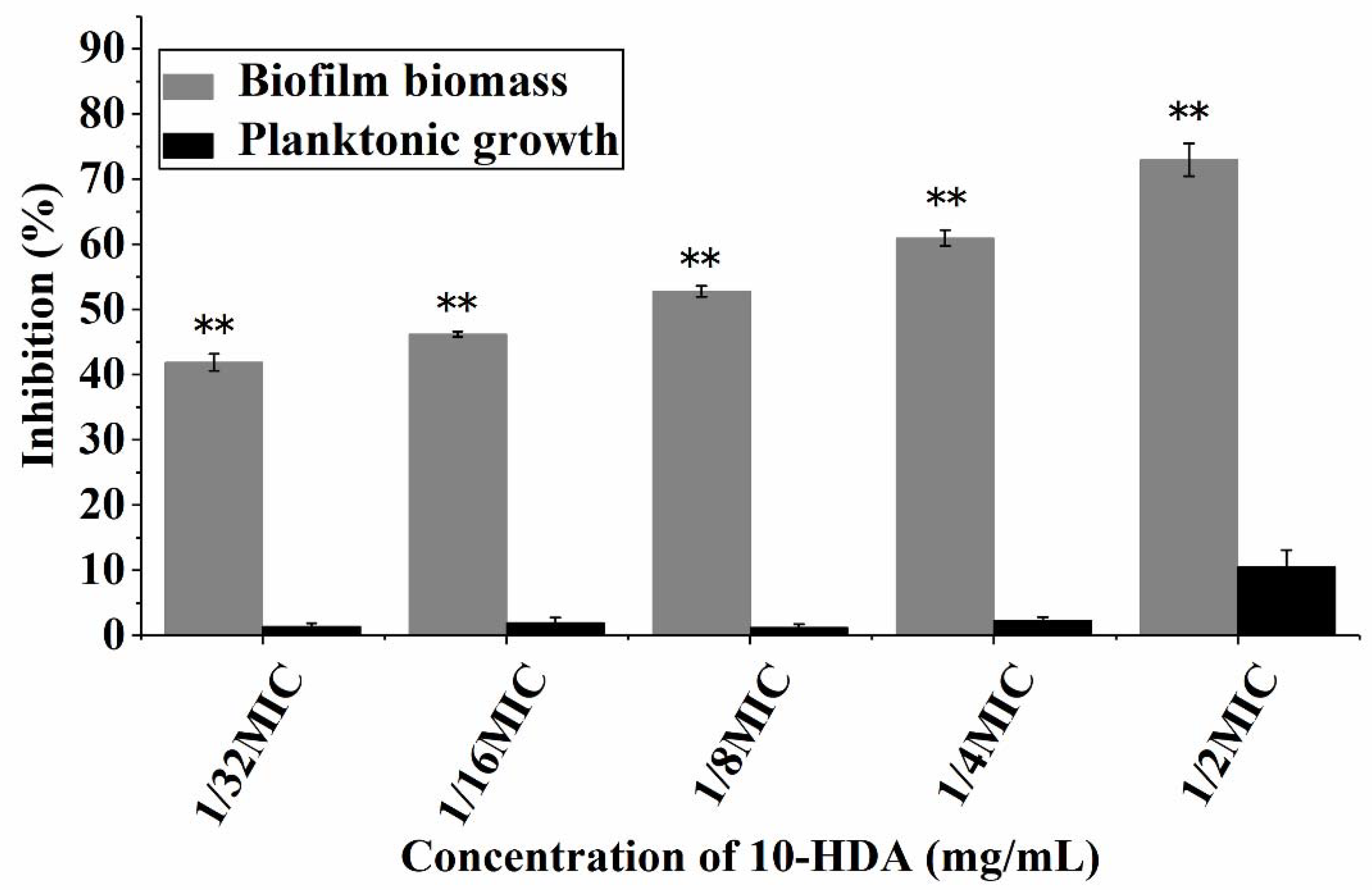 Molecules 27 01485 g001 550