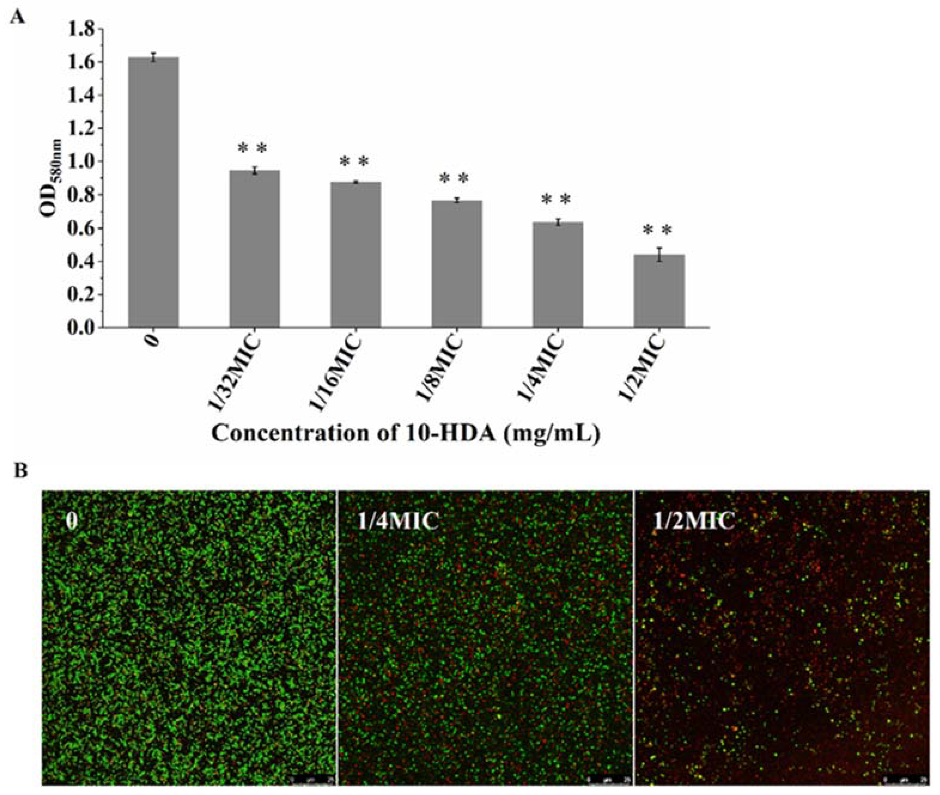 Molecules 27 01485 g003 550