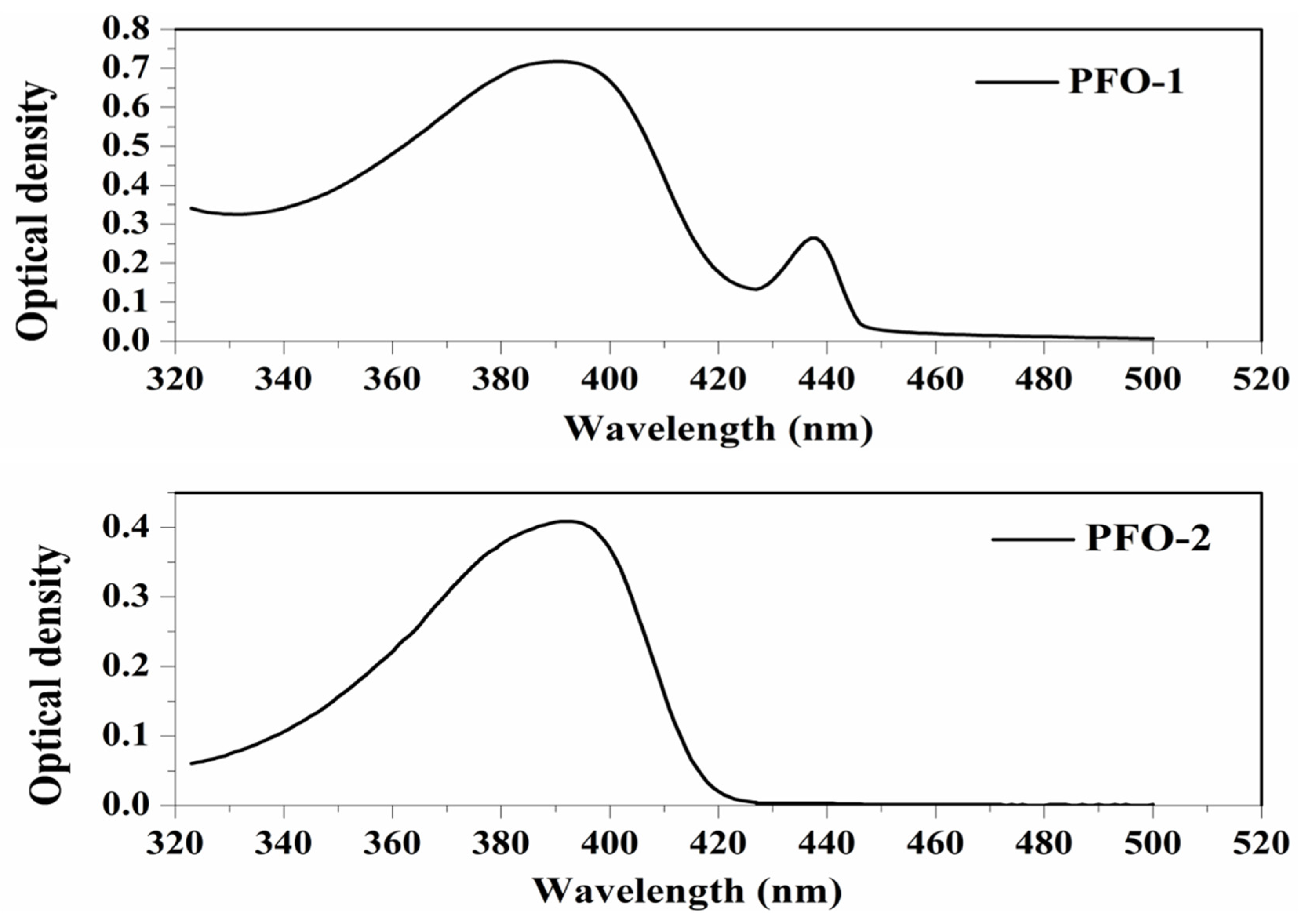 Molecules 27 01488 g002 550