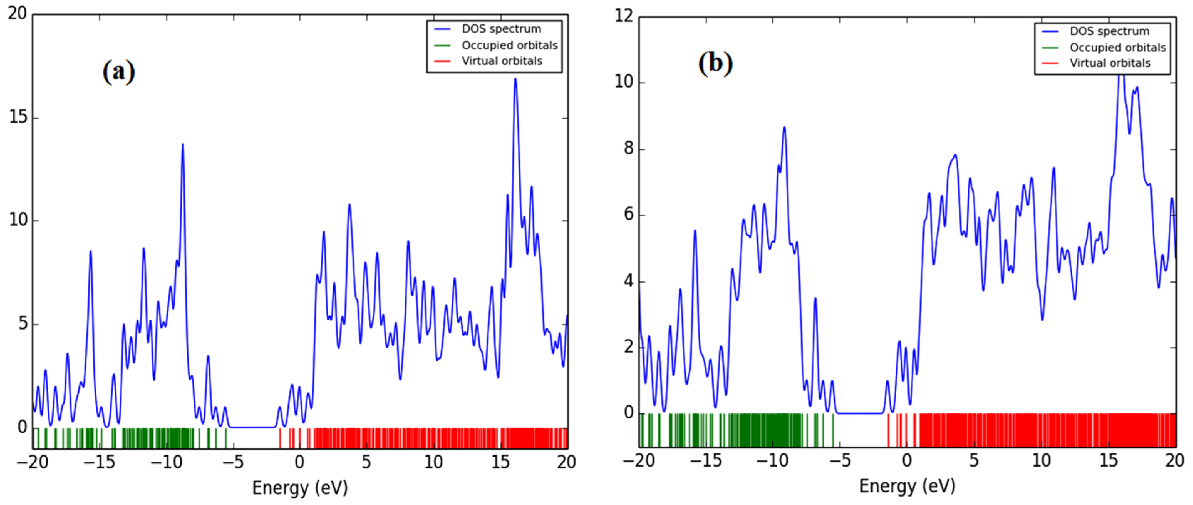 Molecules 27 01488 g008 550