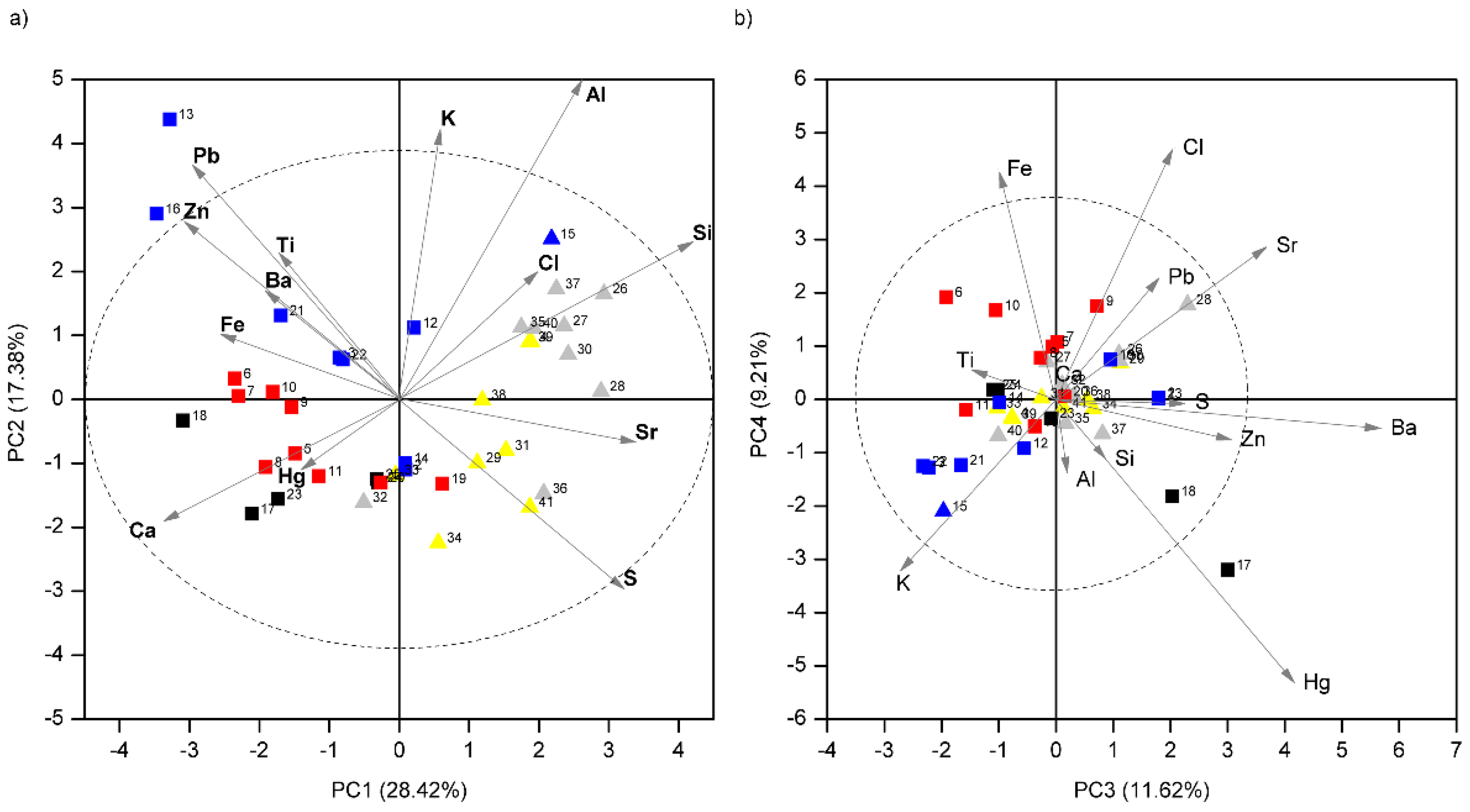 Molecules 27 01490 g002 550