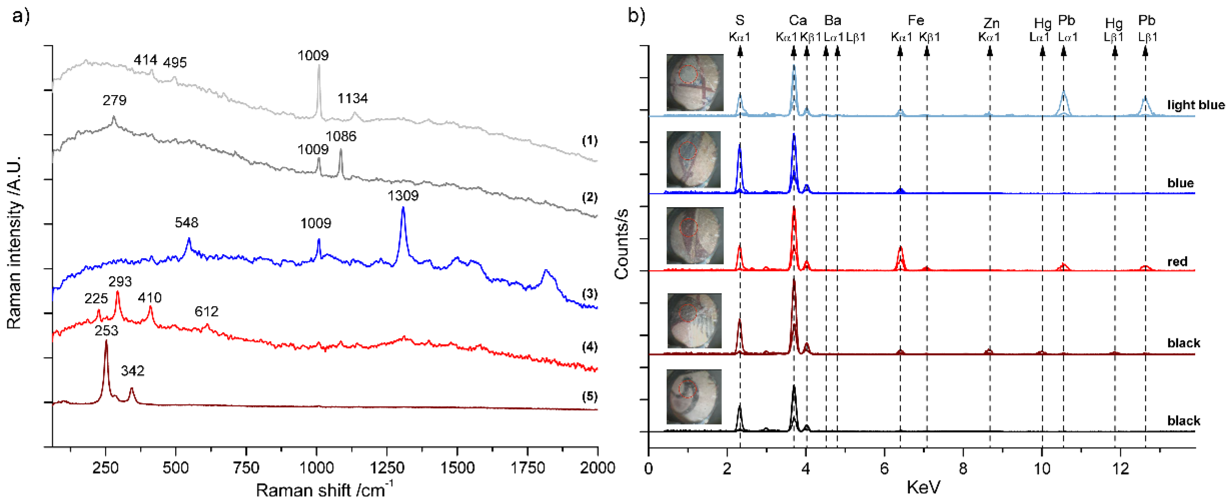 Molecules 27 01490 g003 550