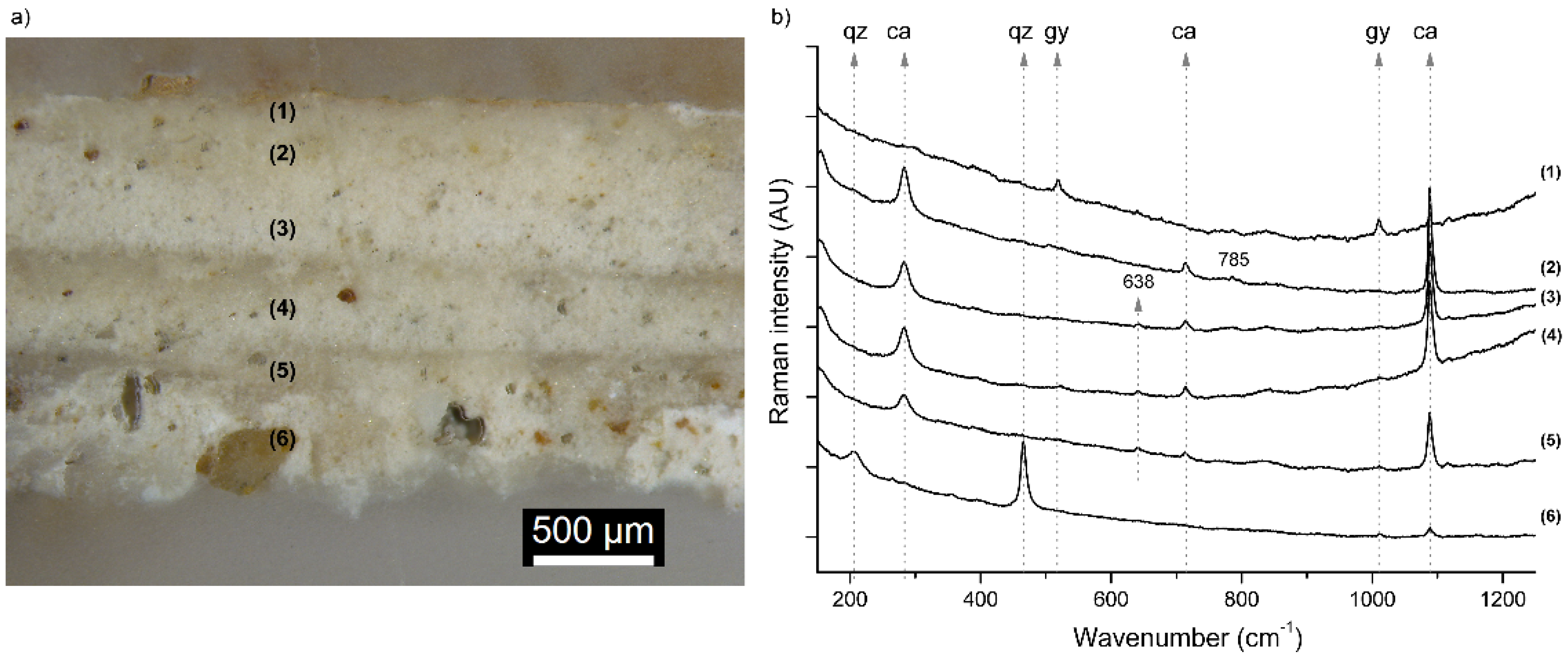 Molecules 27 01490 g004 550