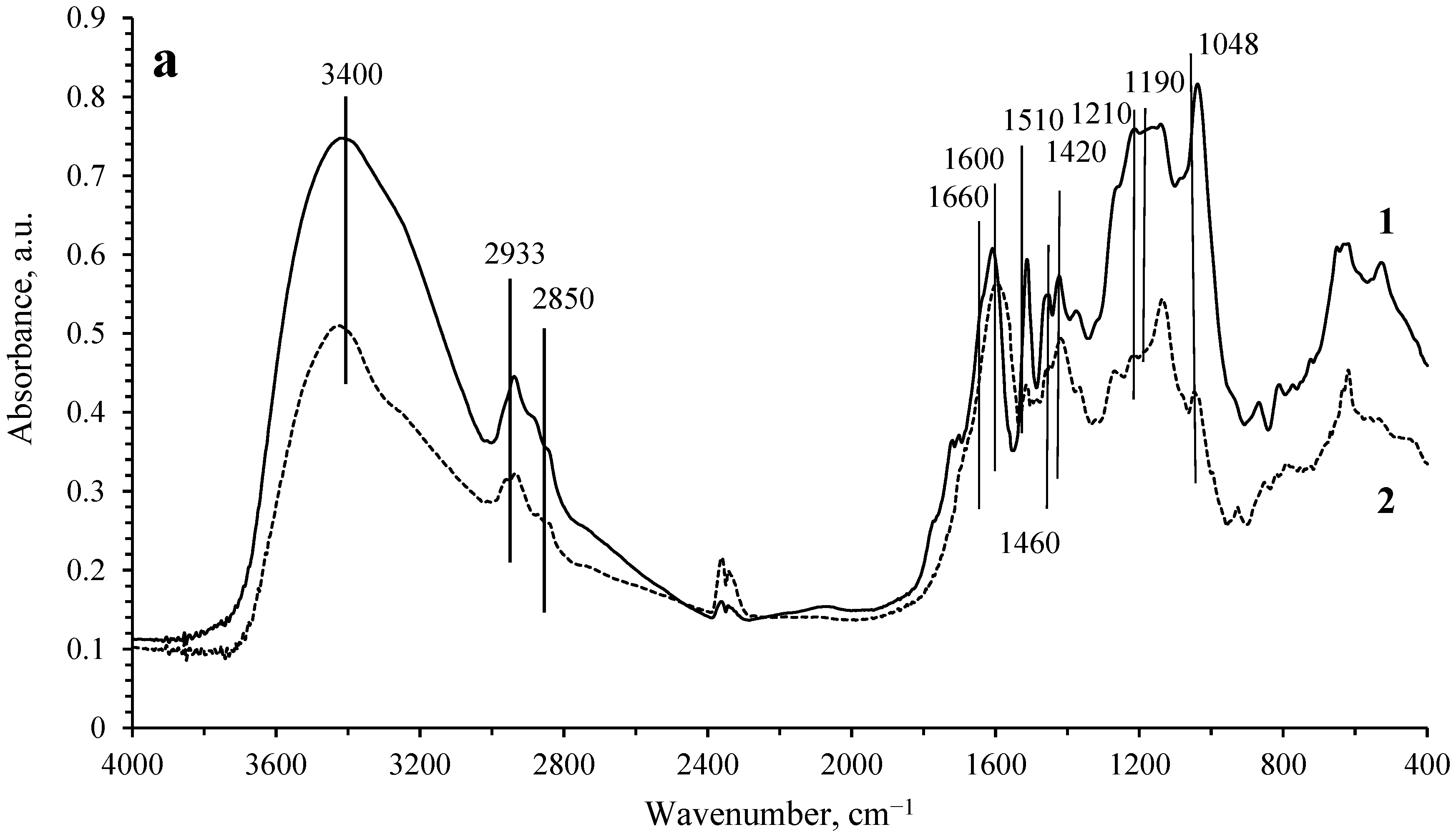 Molecules 27 01494 g002a 550