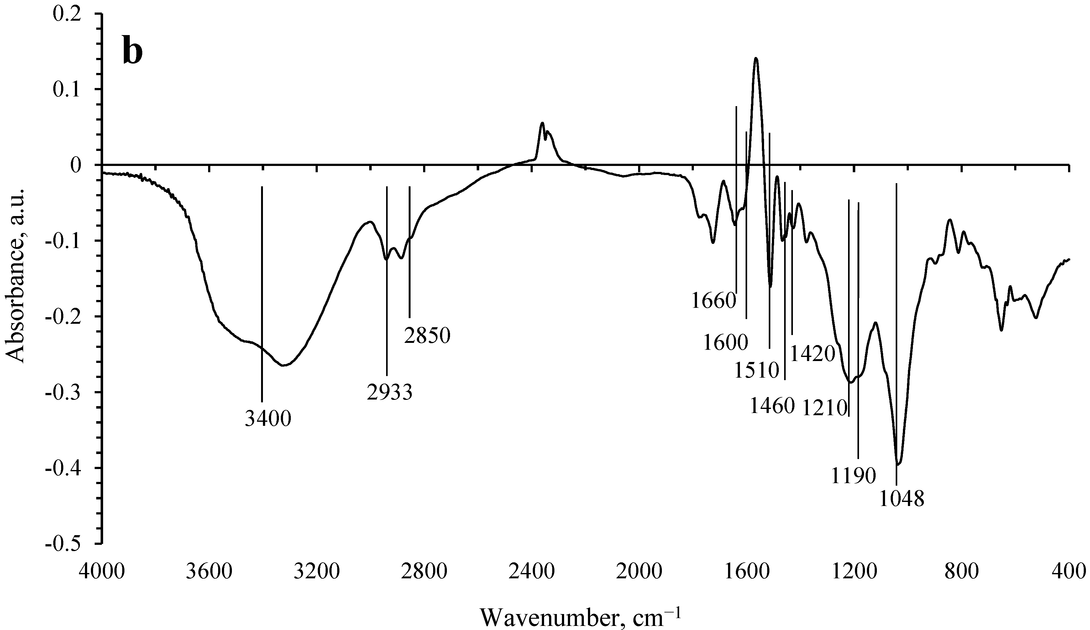 Molecules 27 01494 g002b 550