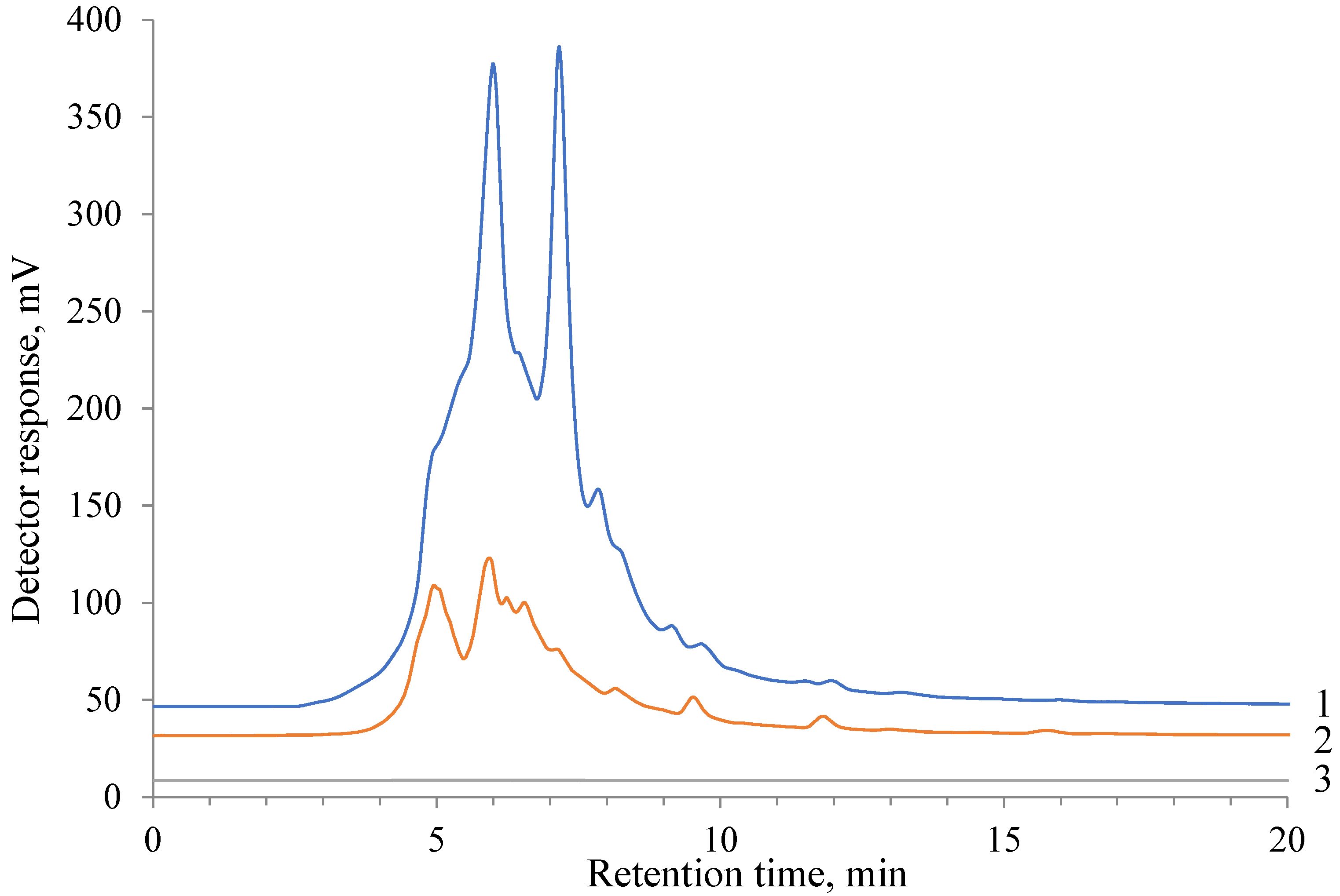 Molecules 27 01494 g003 550