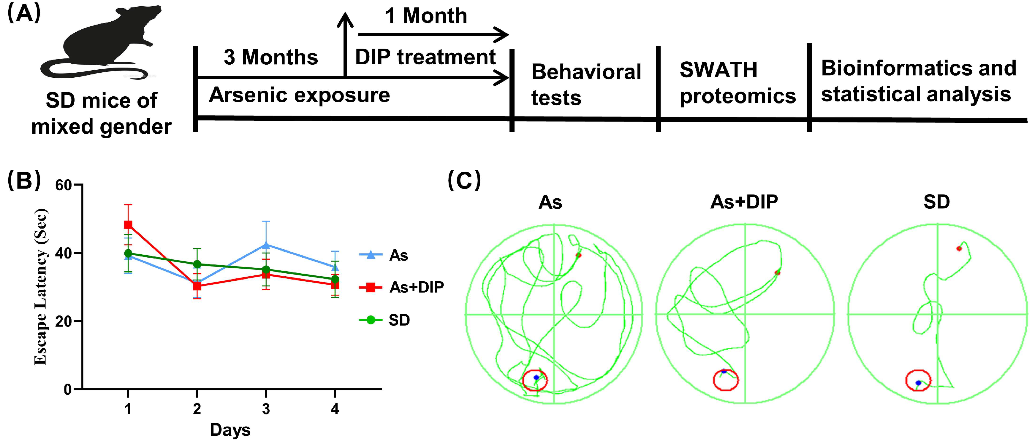 Molecules 27 01495 g001a 550