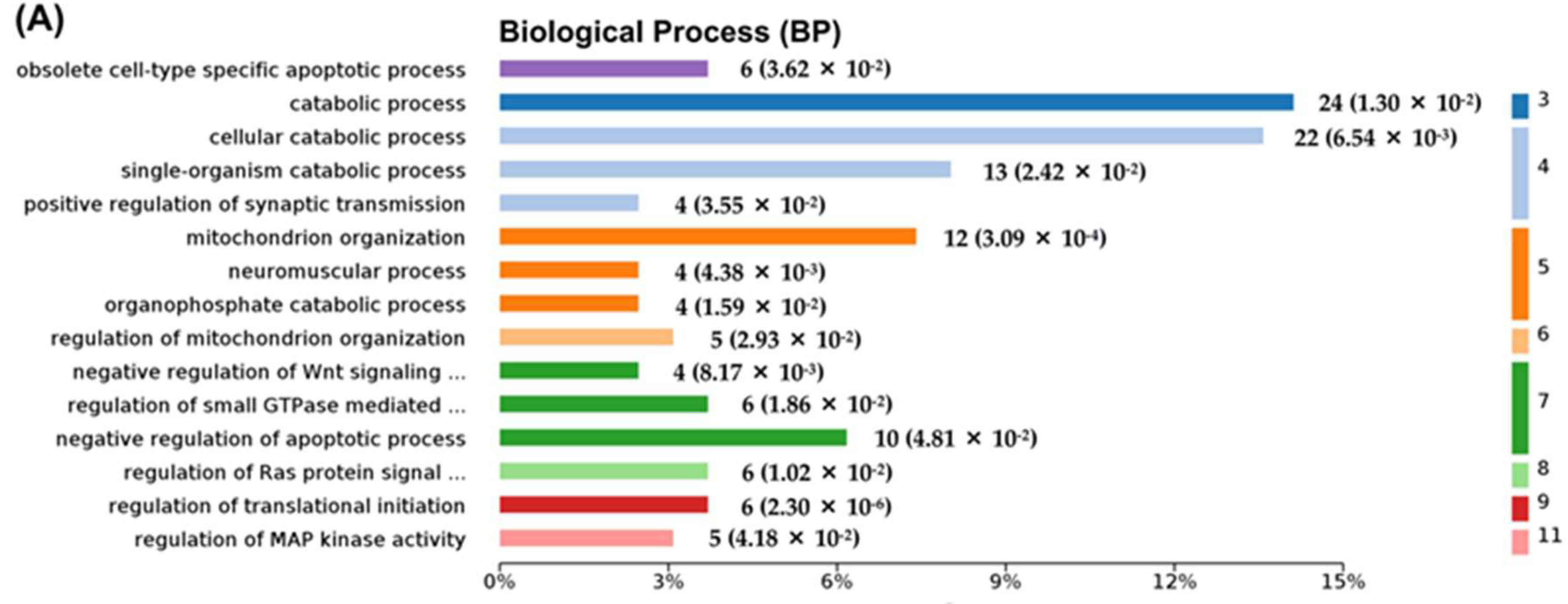 Molecules 27 01495 g003a 550