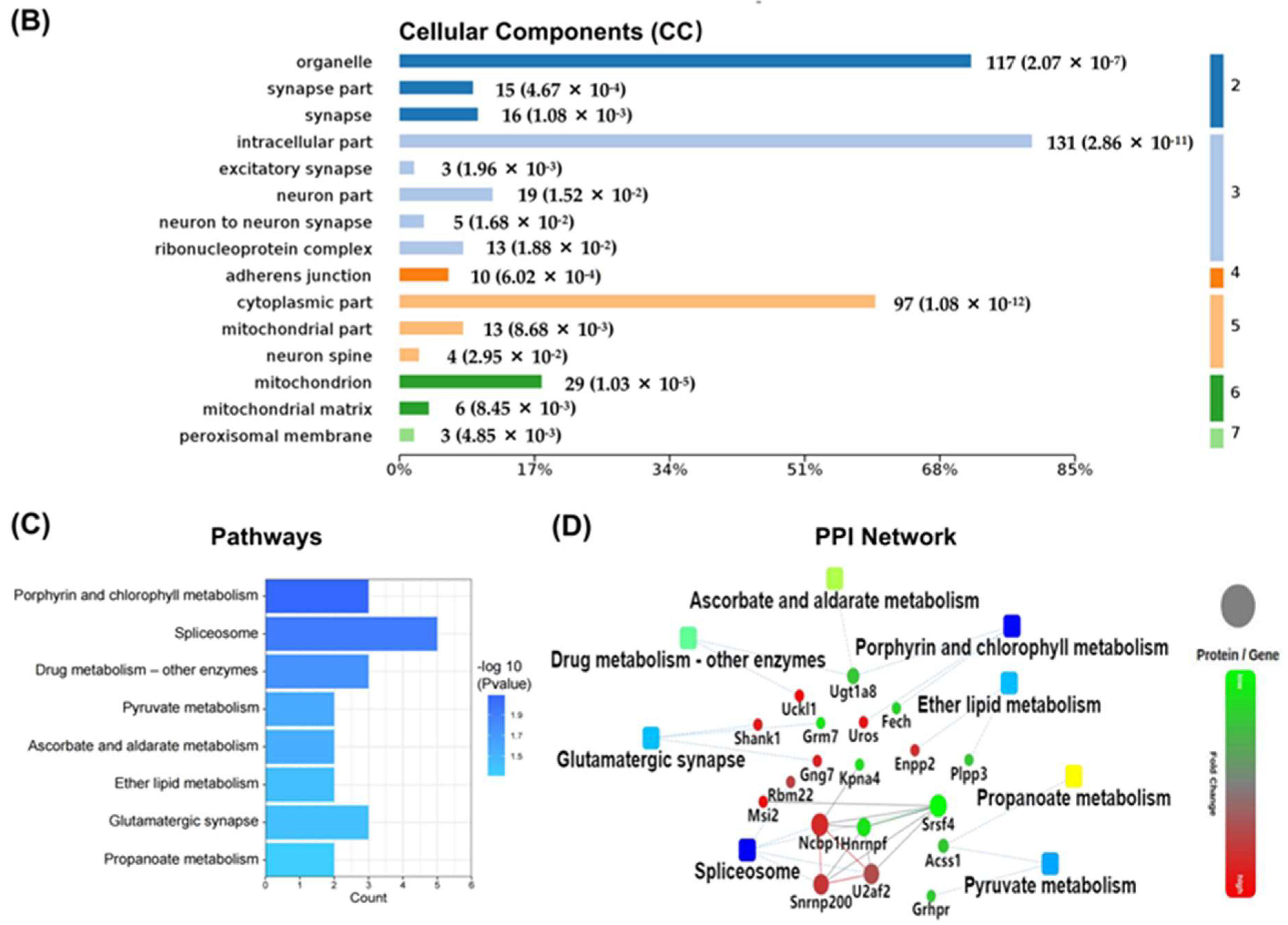Molecules 27 01495 g003b 550