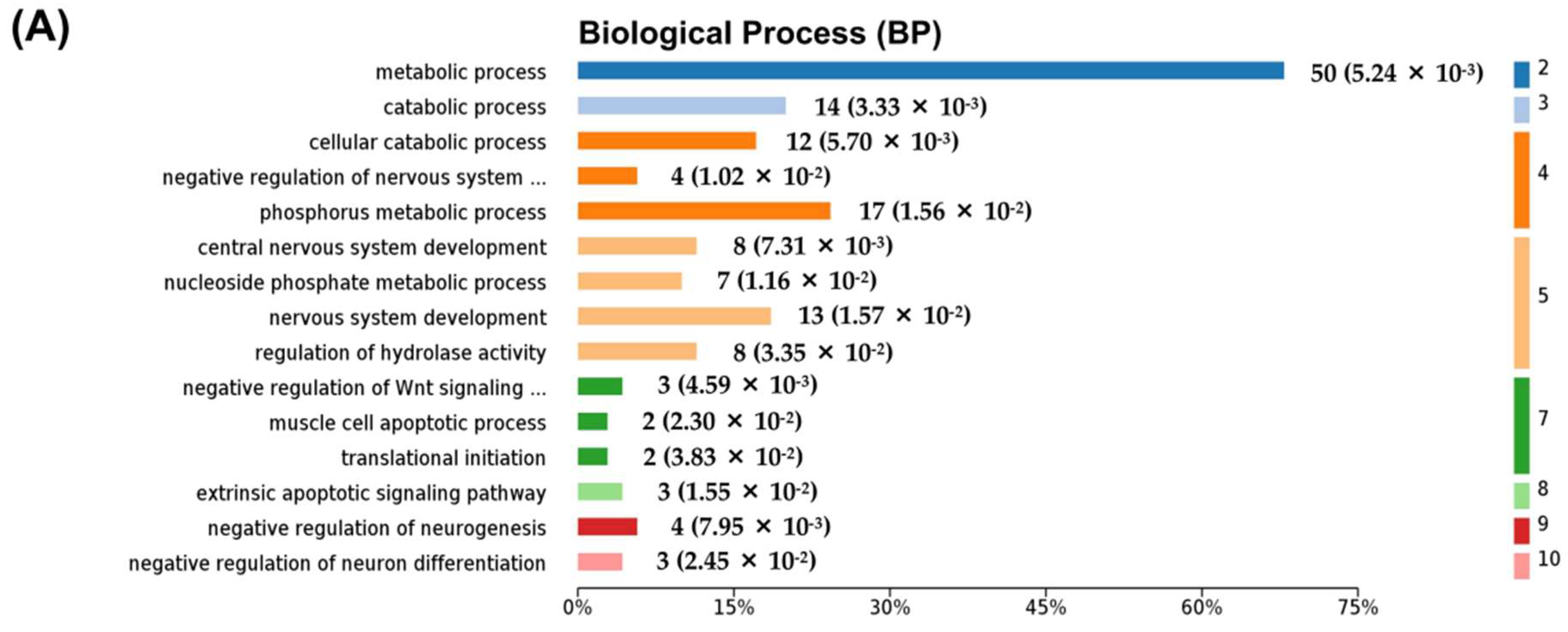Molecules 27 01495 g005a 550