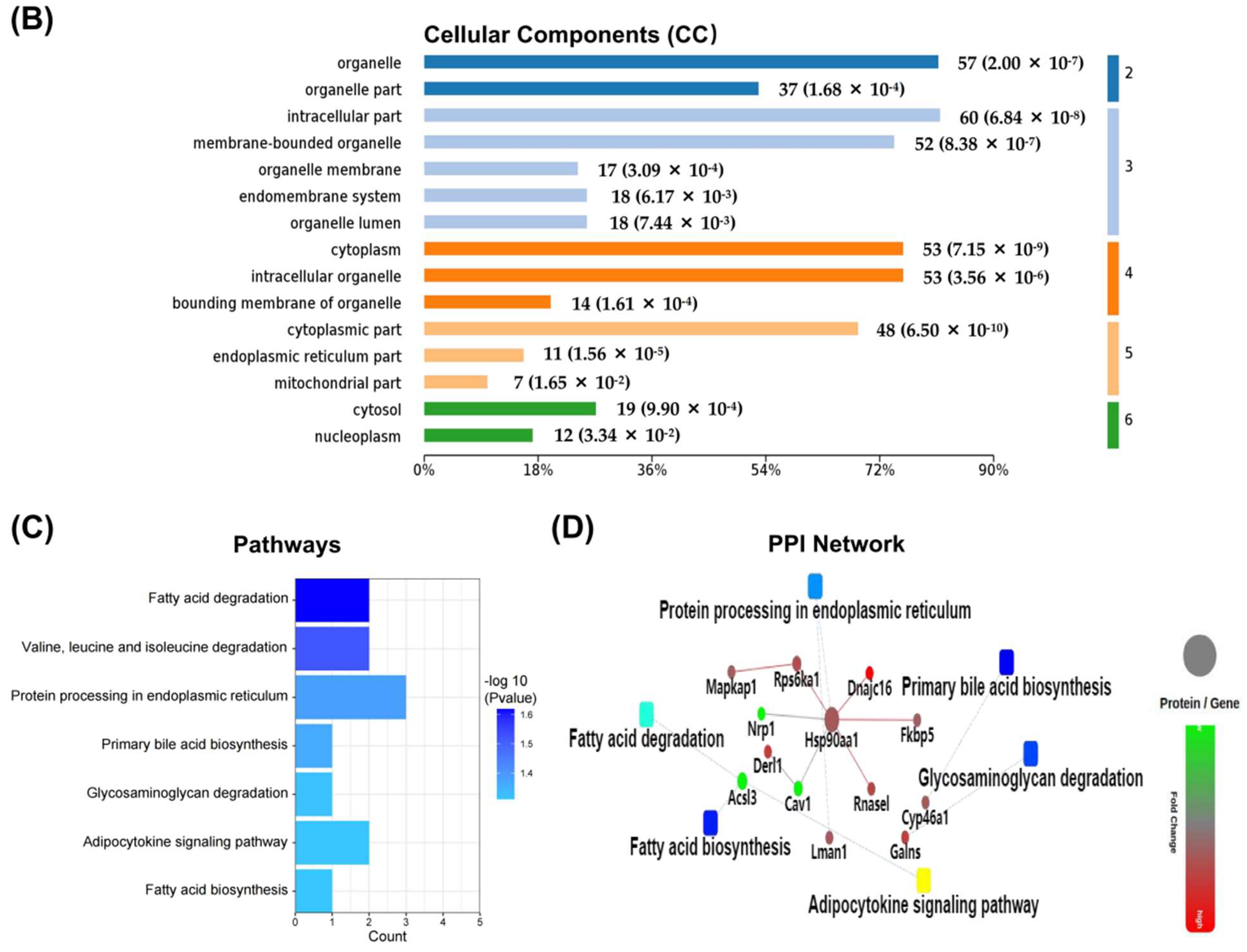 Molecules 27 01495 g005b 550
