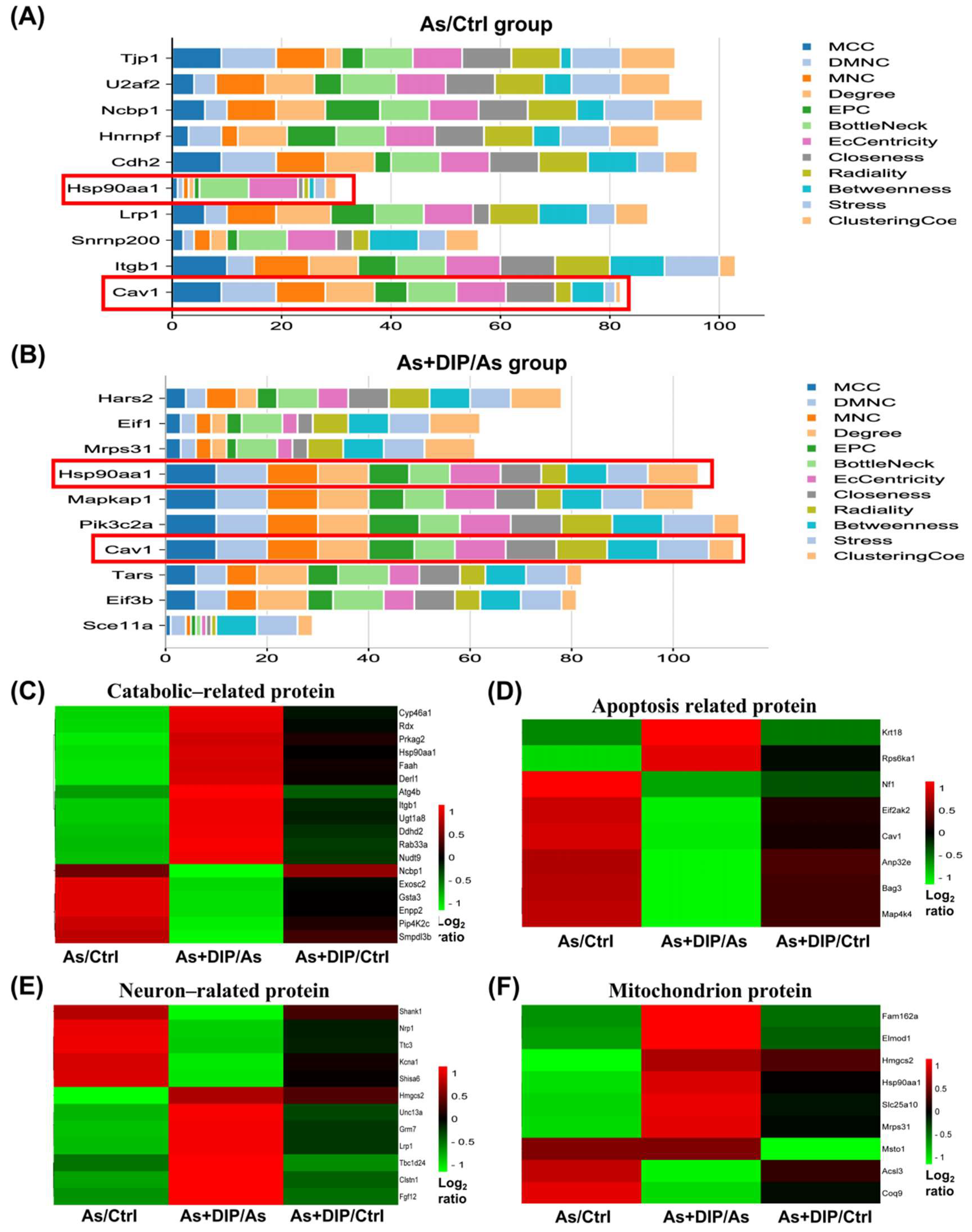 Molecules 27 01495 g008 550