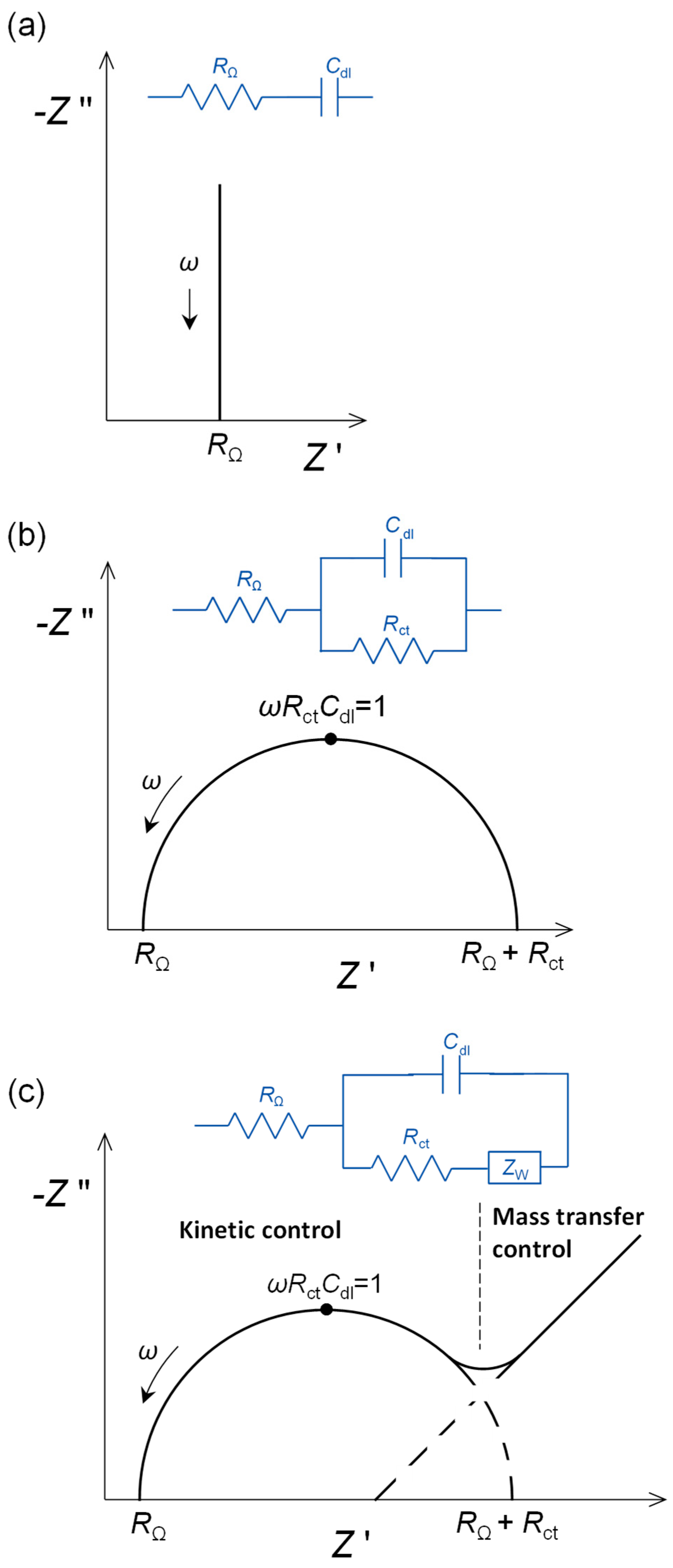 Molecules 27 01497 g001 550