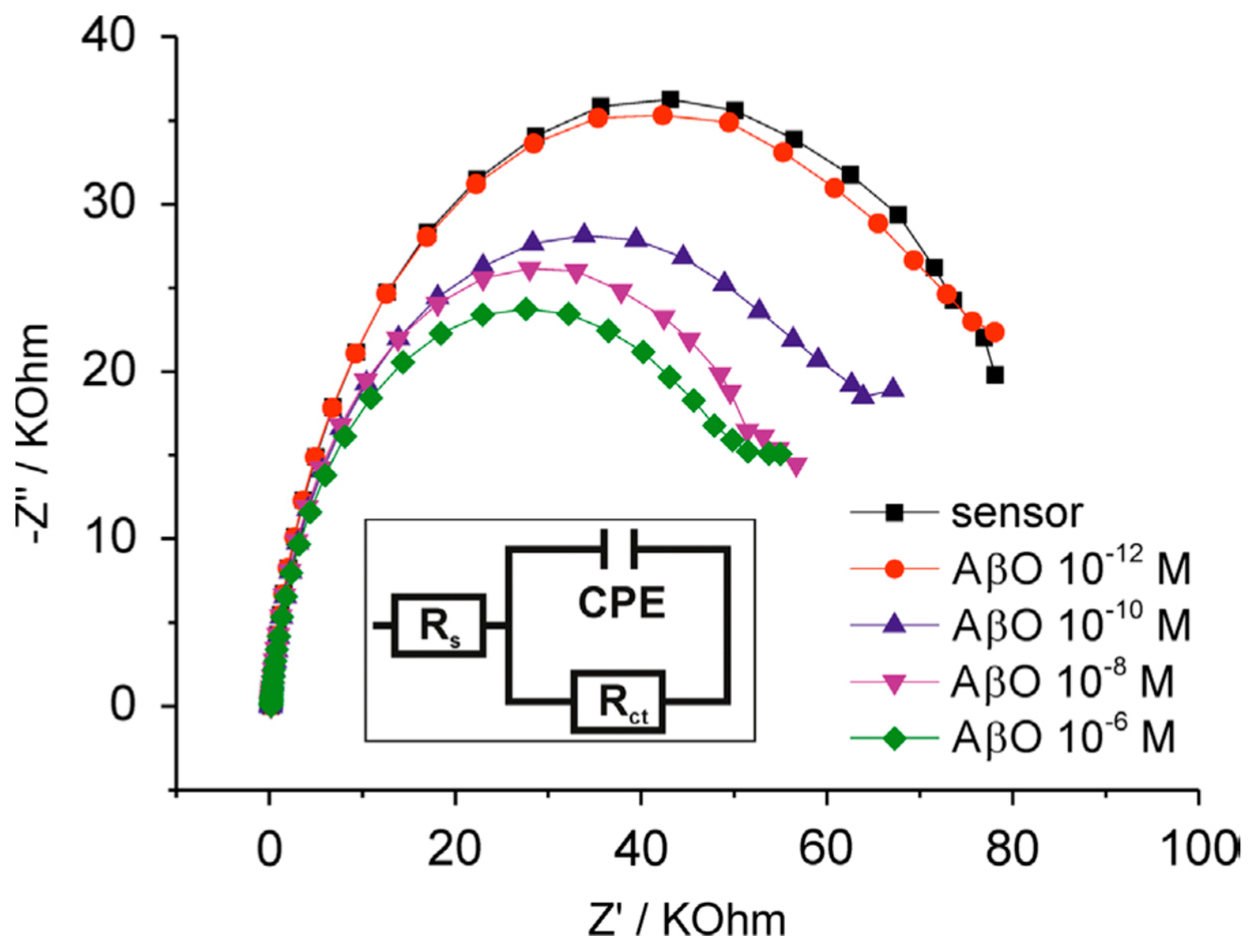 Molecules Free FullText Electrochemical Impedance Spectroscopy in