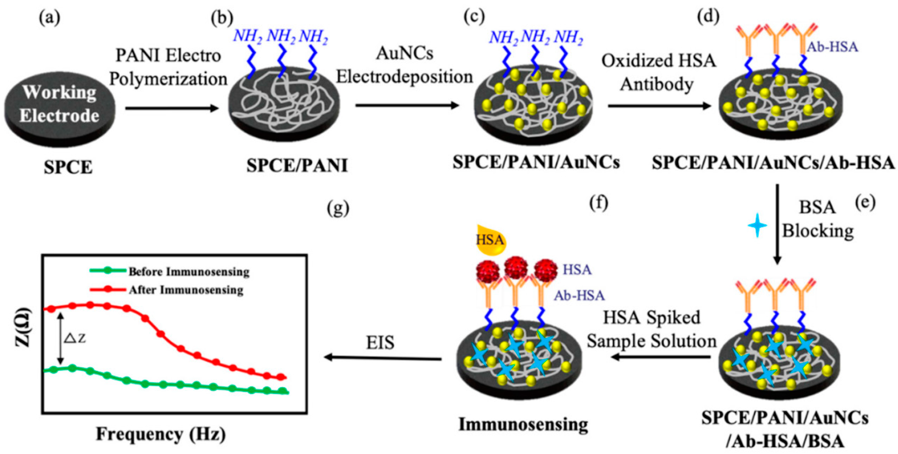 Molecules 27 01497 g008 550