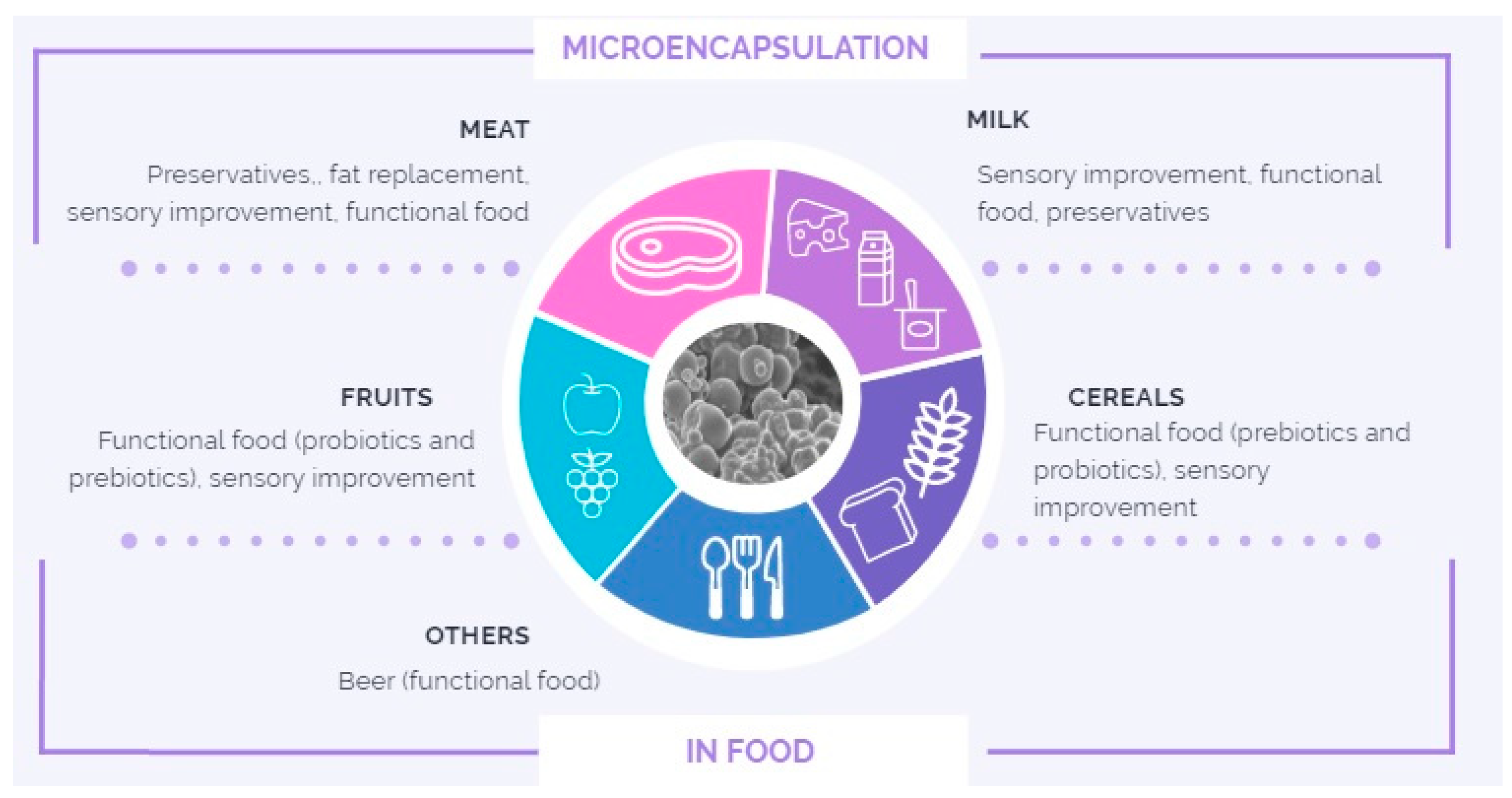 Molecules 27 01499 g001