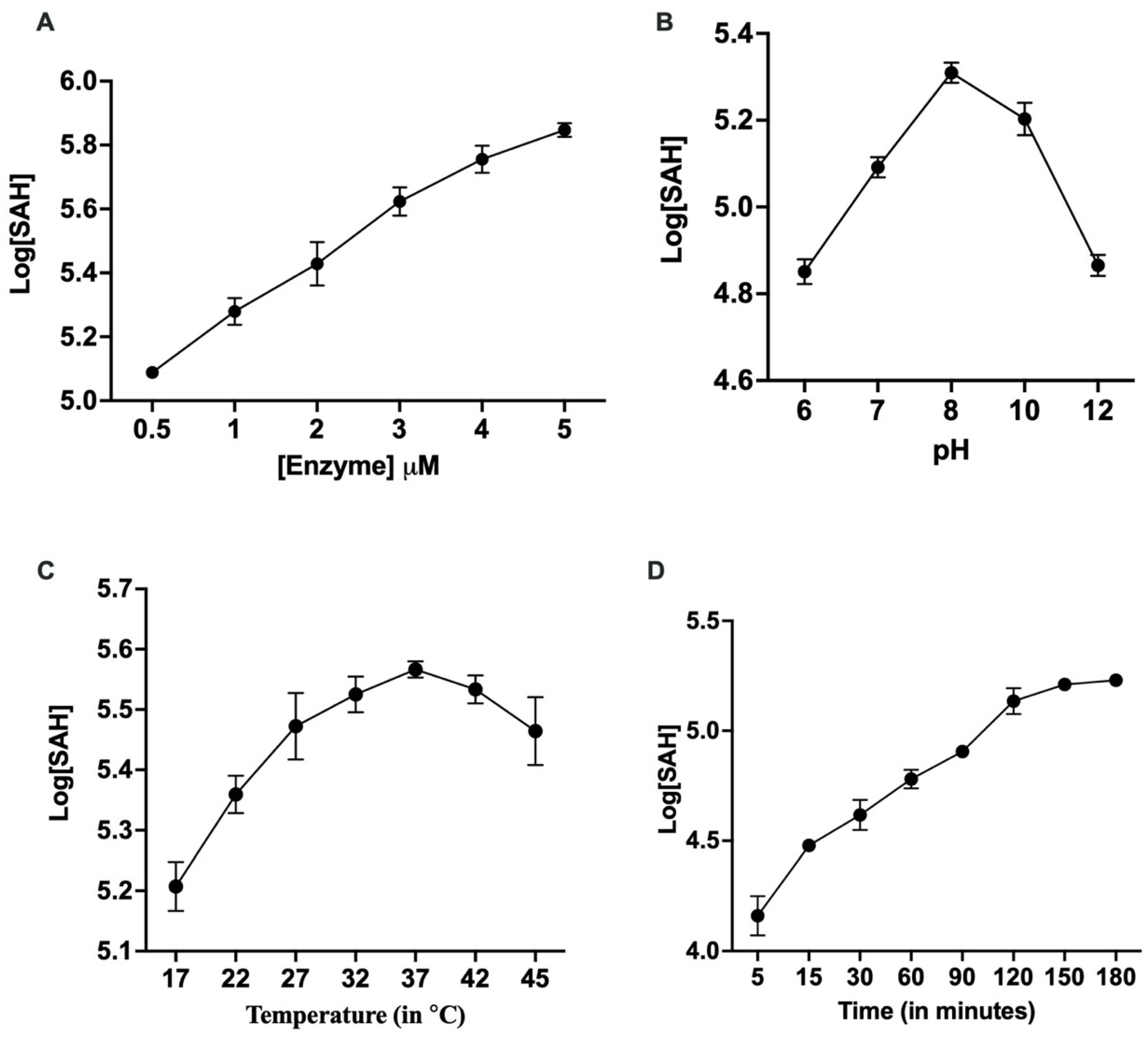 Molecules 27 01505 g002 Molecules 27 01505 g002