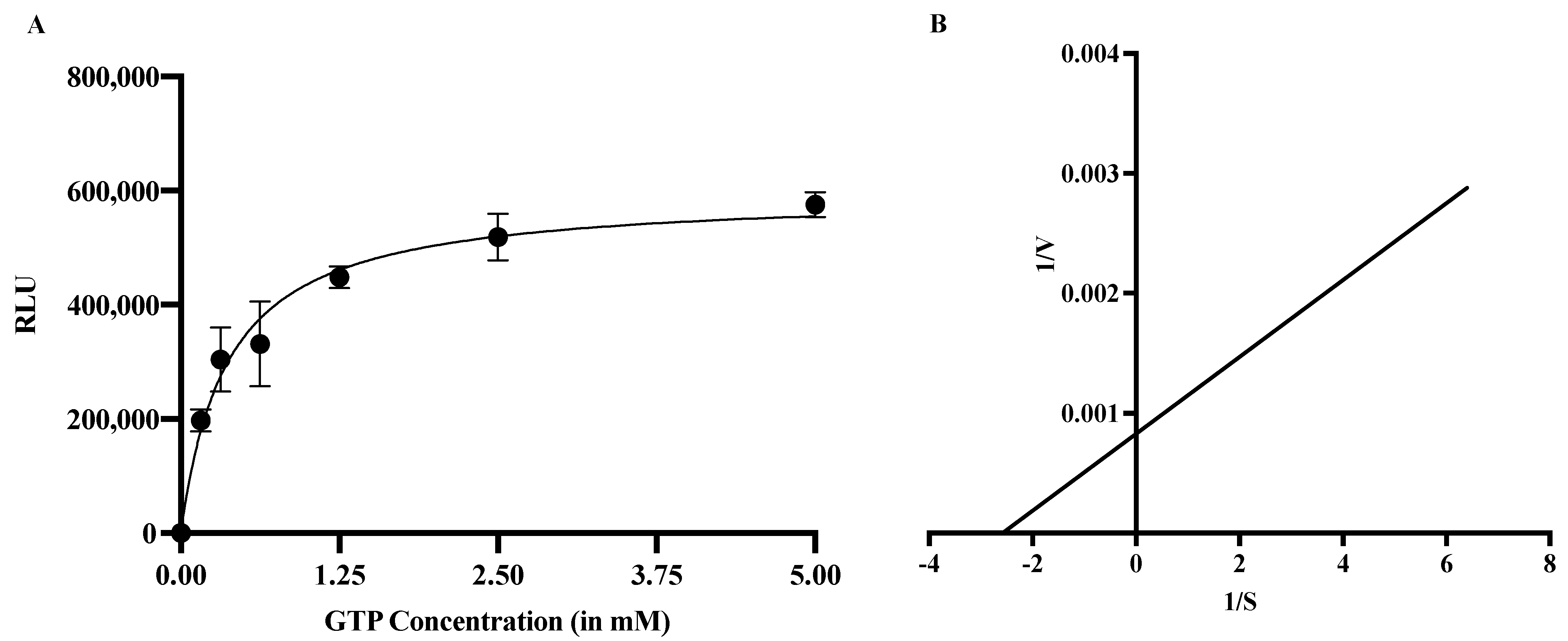 Molecules 27 01505 g003 Molecules 27 01505 g003