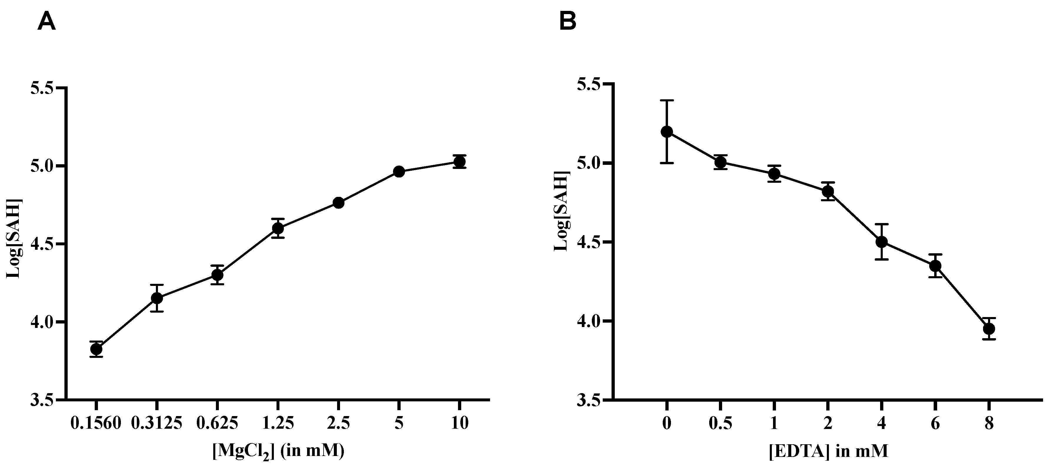 Molecules 27 01505 g005 Molecules 27 01505 g005