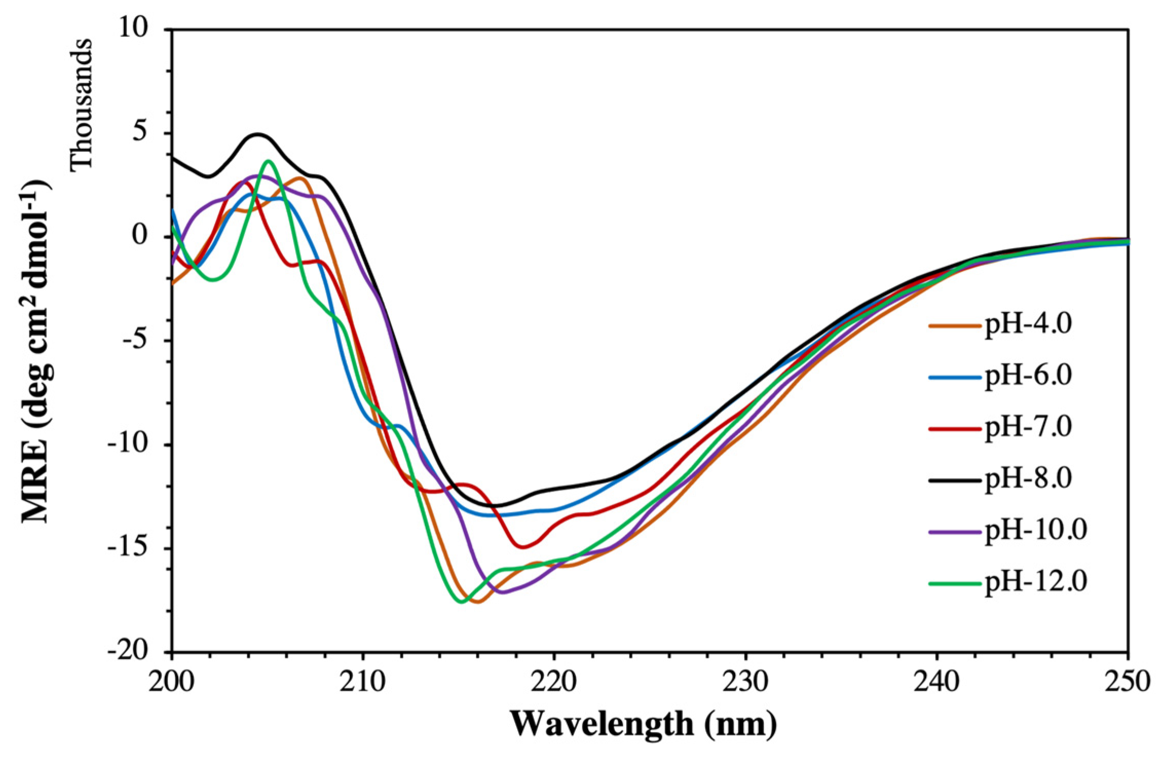 Molecules 27 01505 g006 Molecules 27 01505 g006