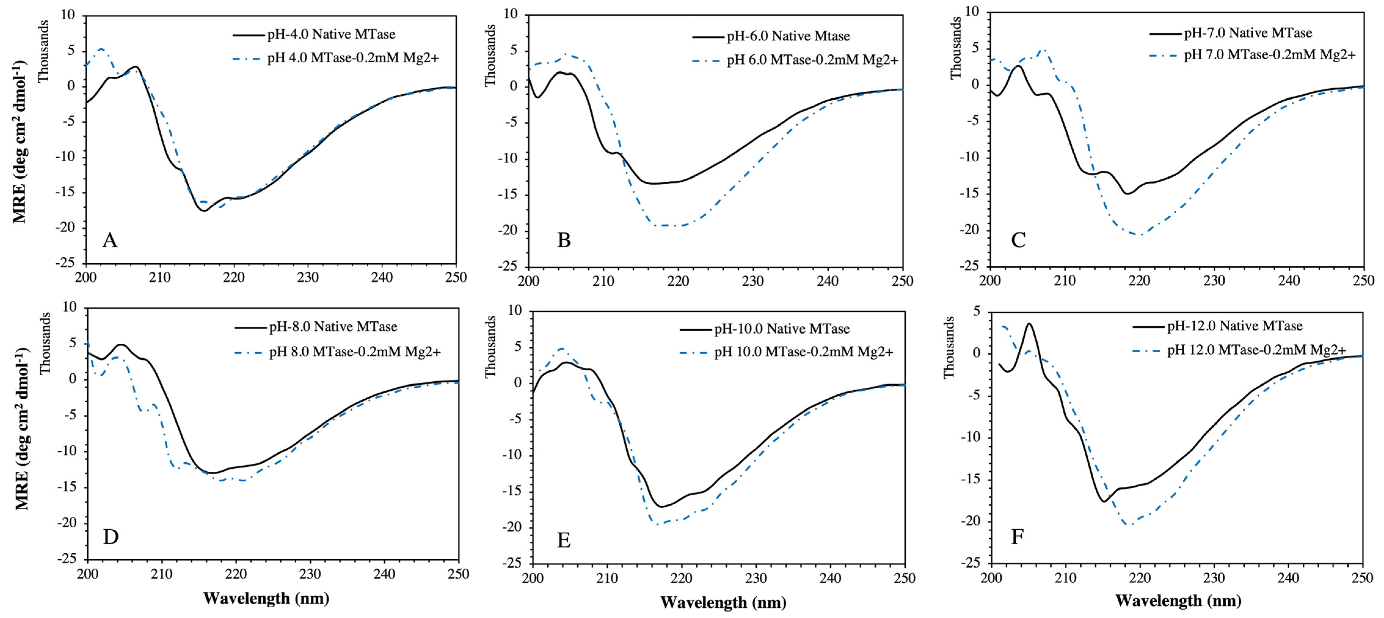 Molecules 27 01505 g007 Molecules 27 01505 g007