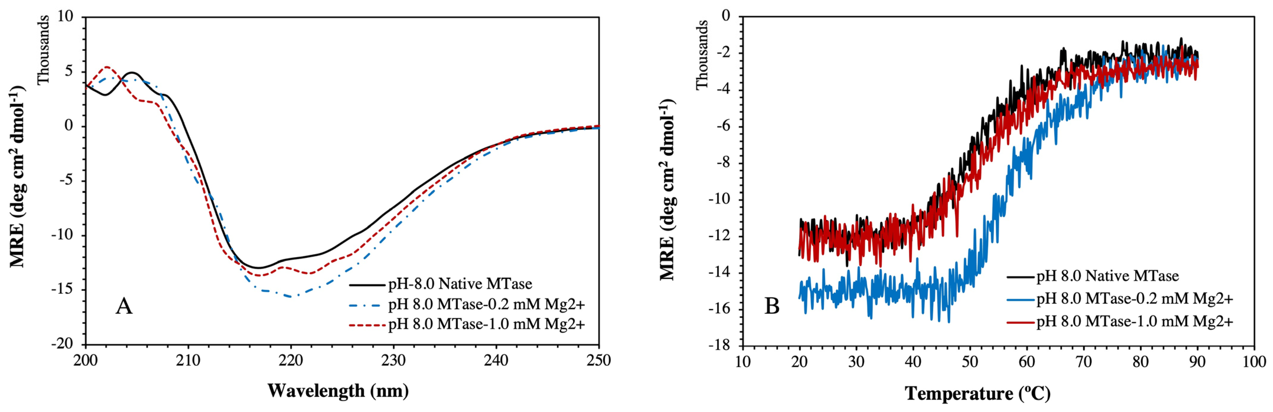Molecules 27 01505 g008 Molecules 27 01505 g008