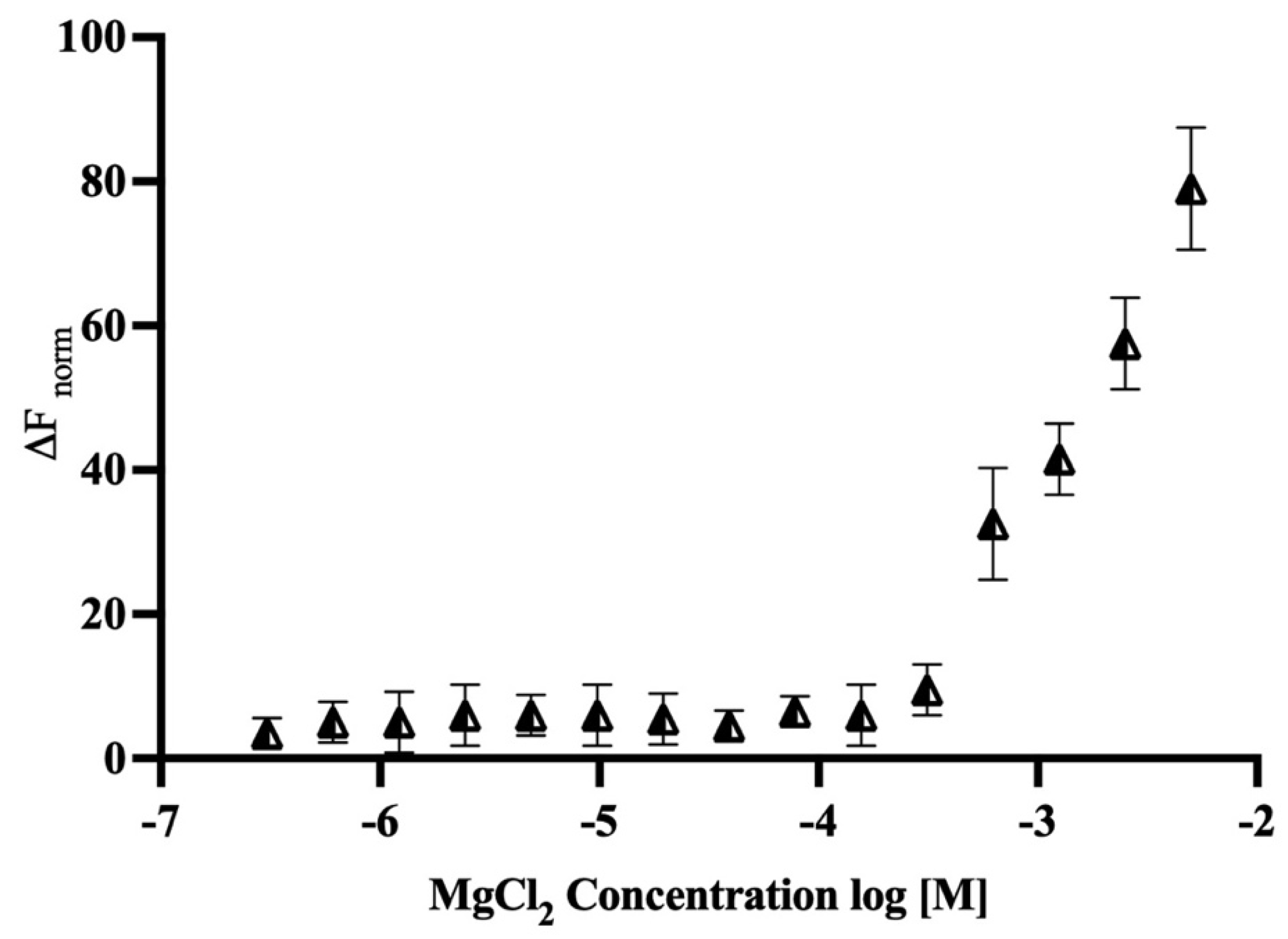 Molecules 27 01505 g011 Molecules 27 01505 g011