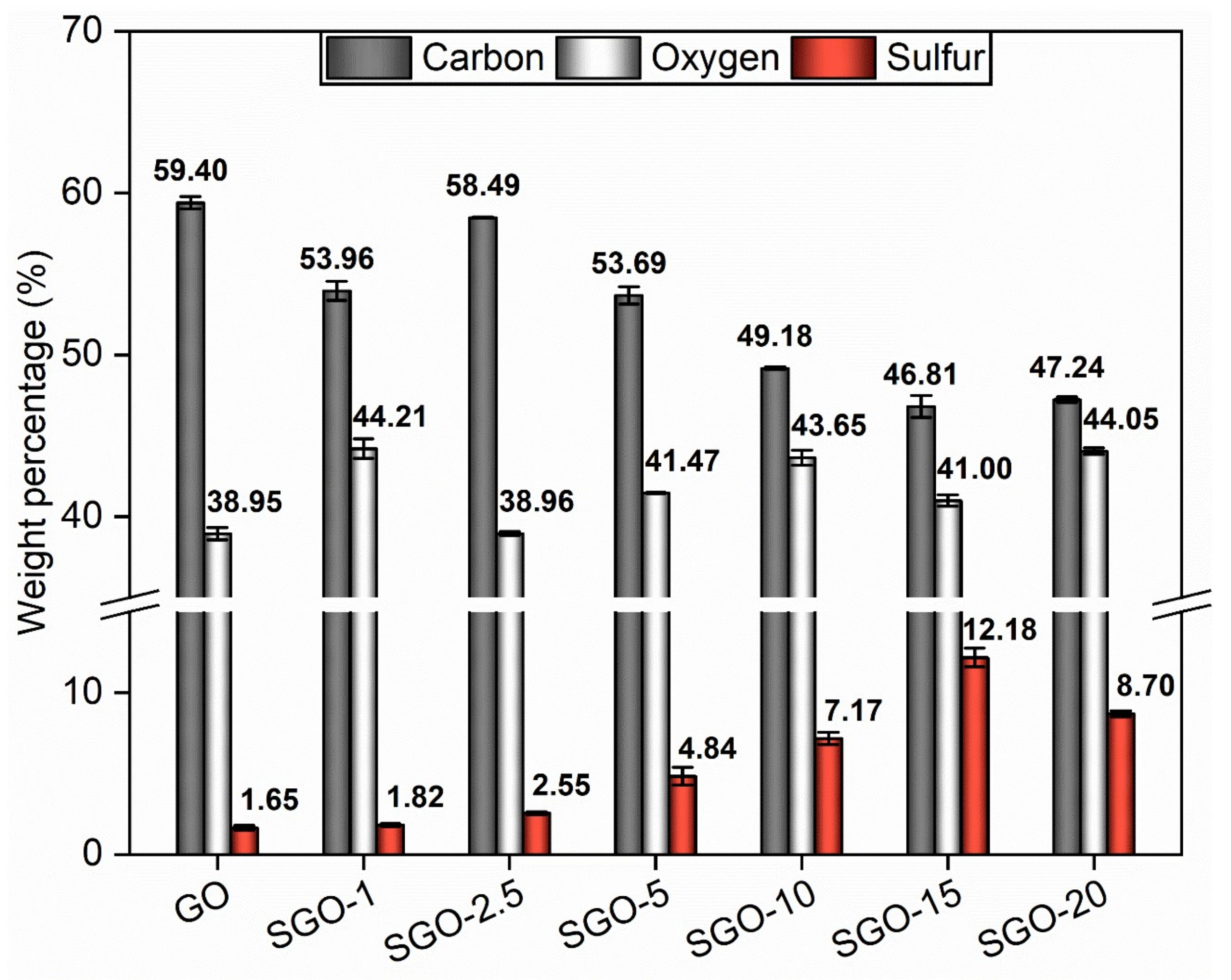 Molecules 27 01507 g006