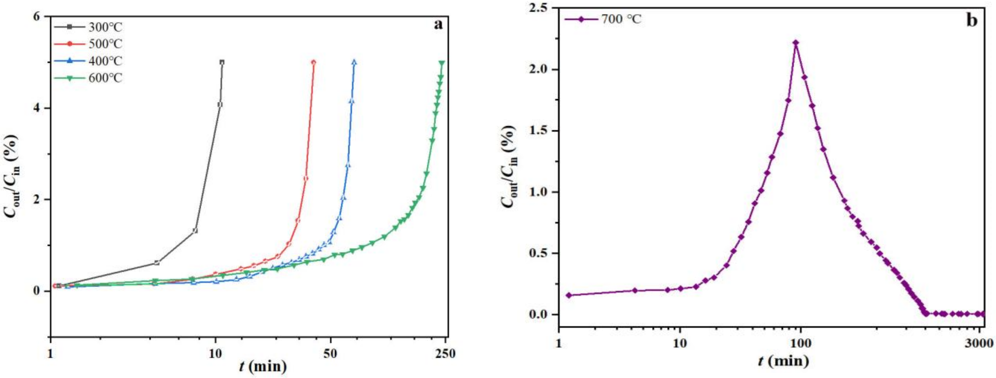 Molecules 27 01509 g002