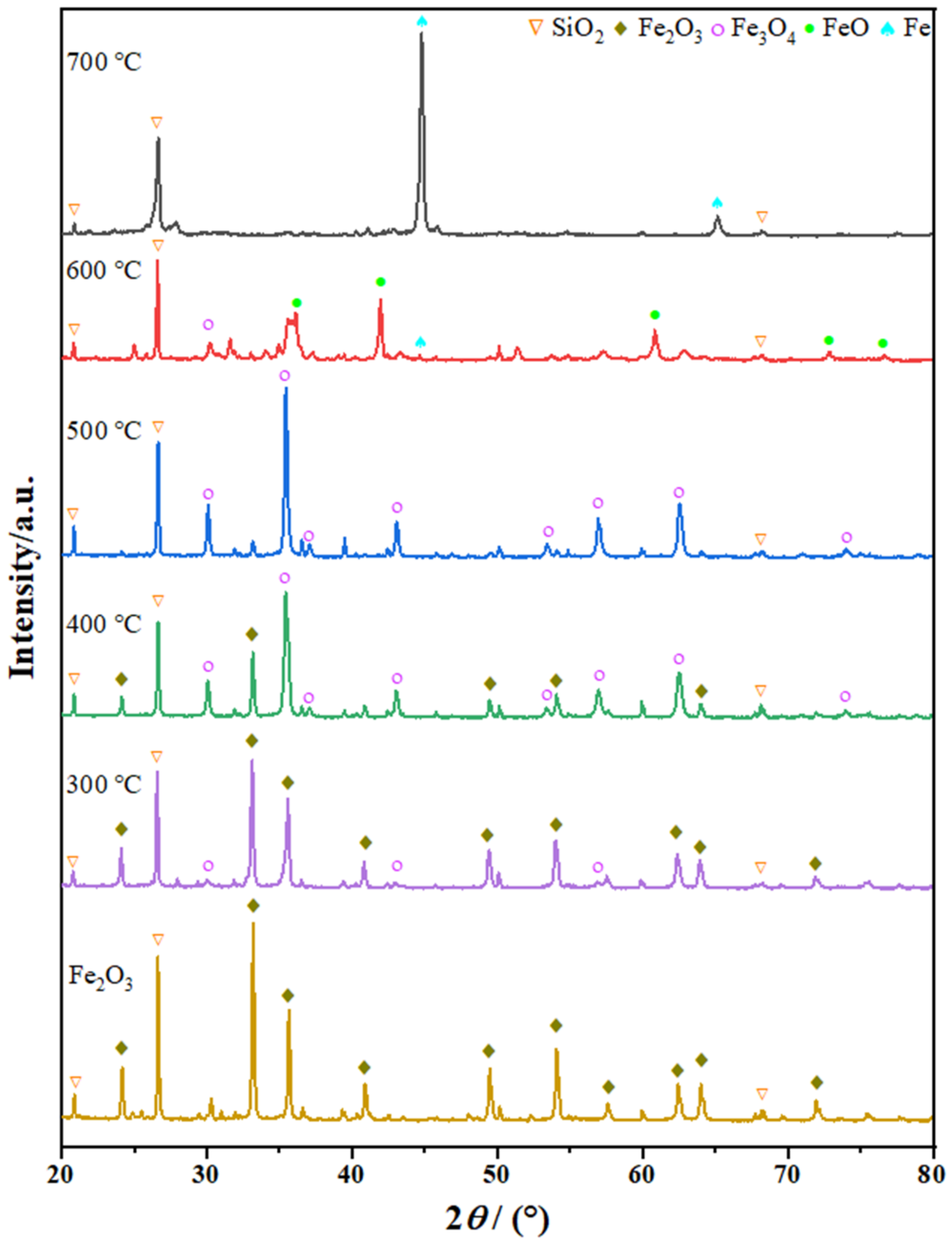 Molecules 27 01509 g003