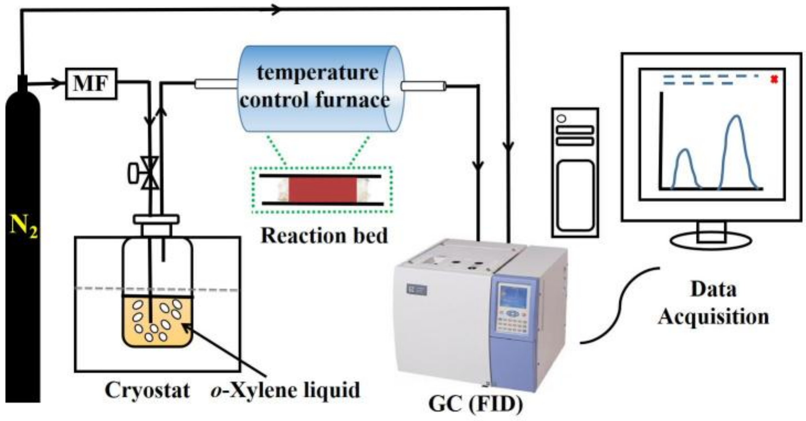 Molecules 27 01509 g006