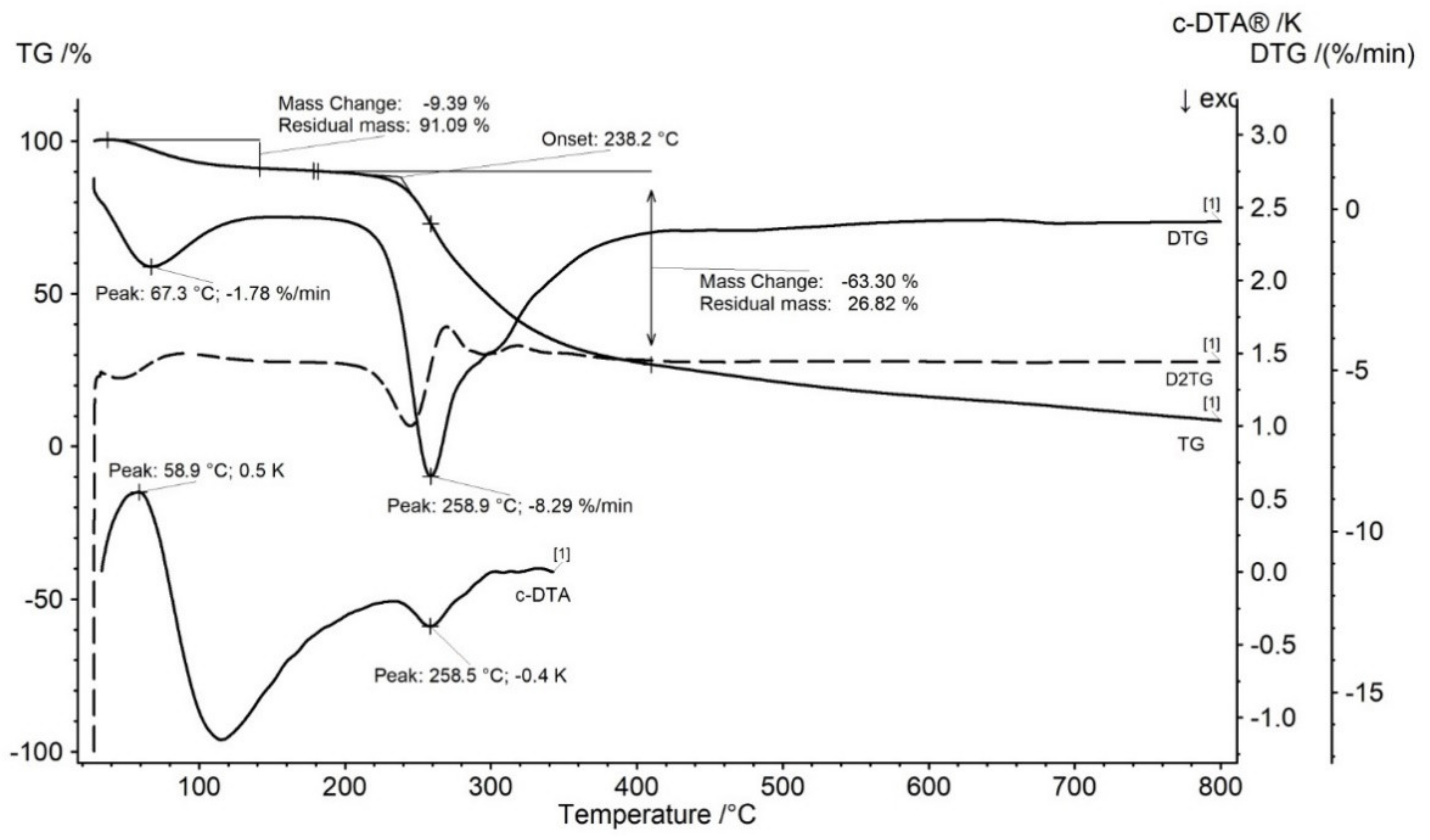 Molecules 27 01510 g002