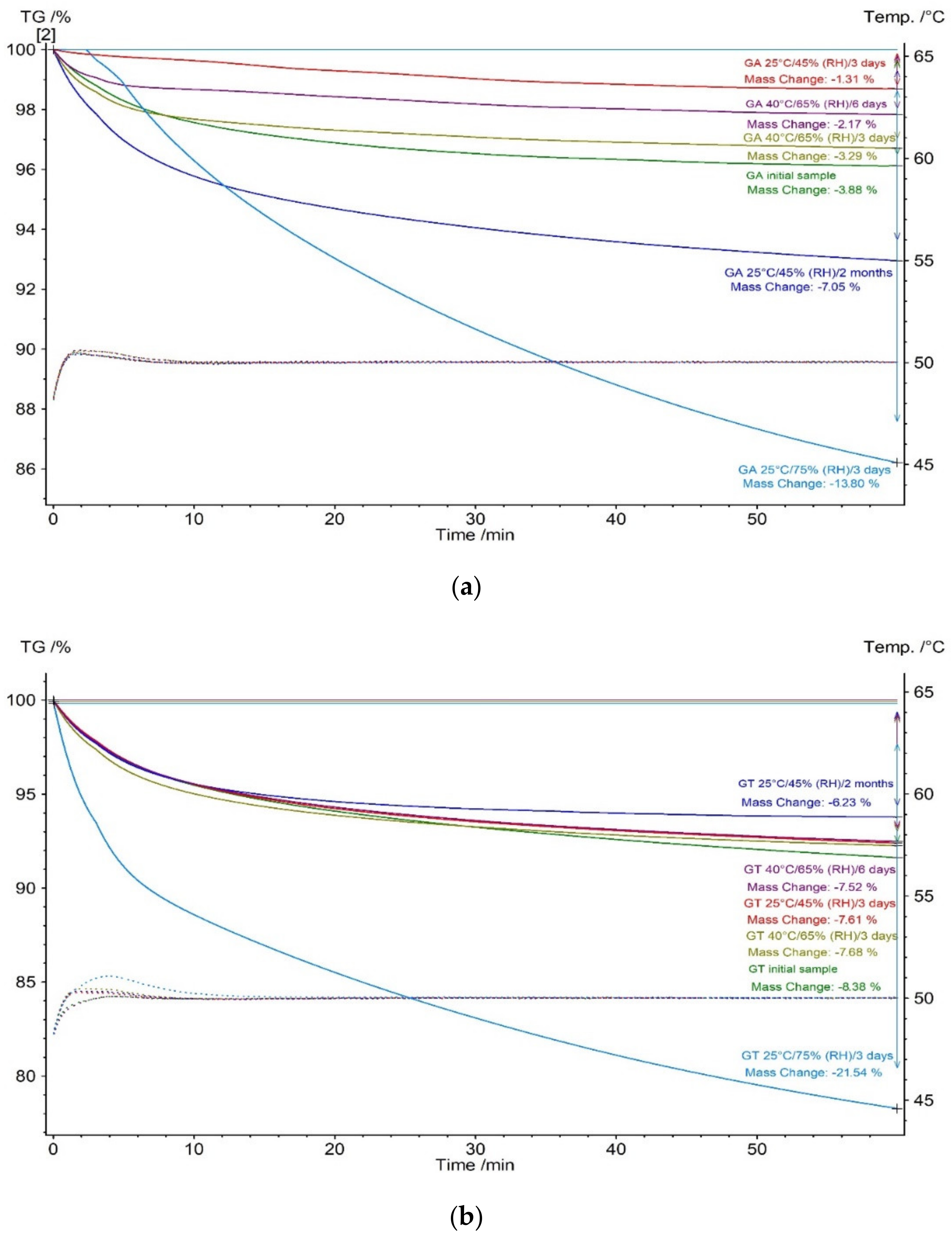 Molecules 27 01510 g004