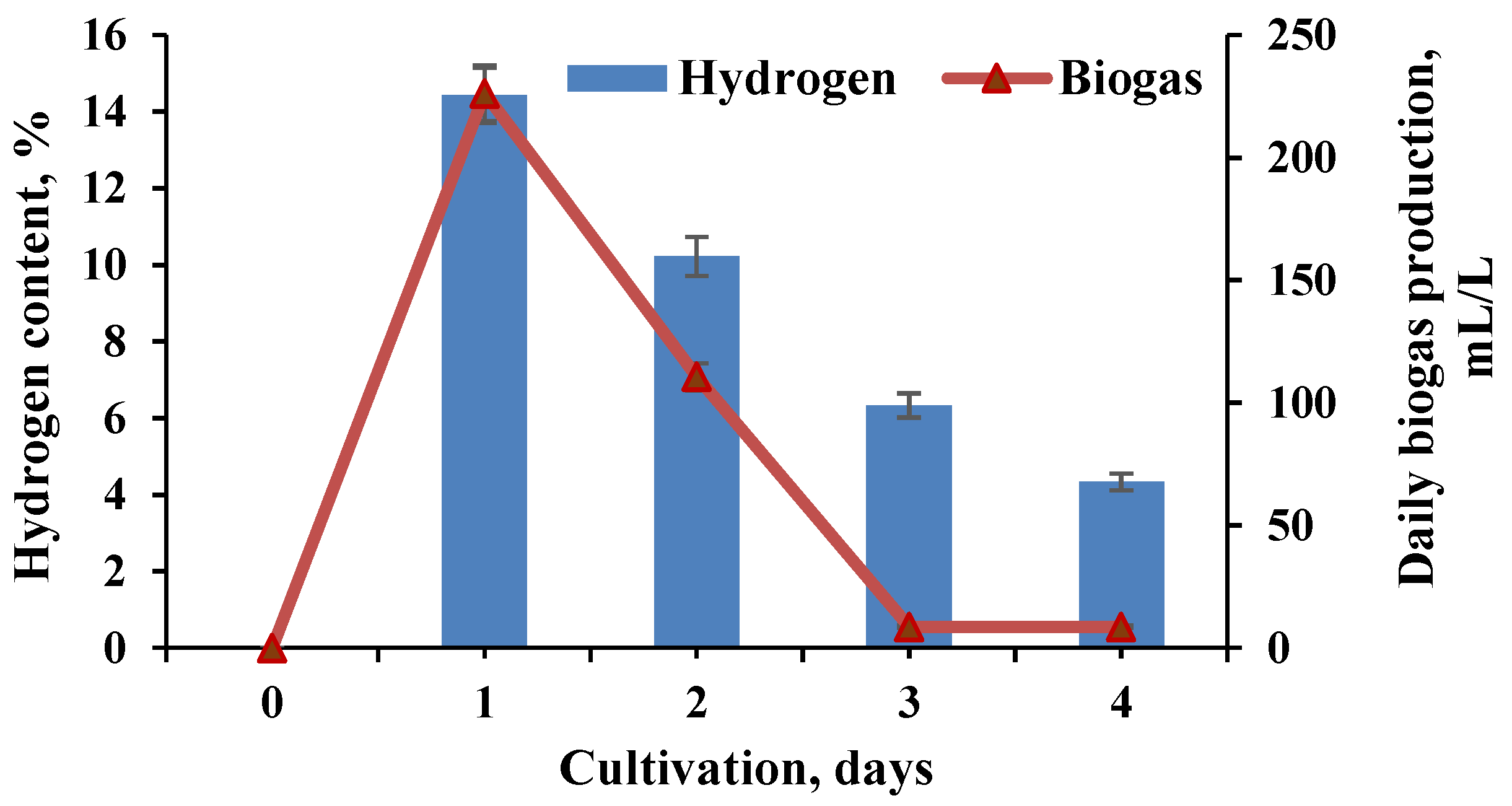 Molecules | Free Full-Text | Archaeal and Bacterial Content in a Two-Stage Anaerobic System for Efficient Energy Production from Agricultural Wastes Molecules | Free Full-Text | Archaeal and Bacterial Content in a Two-Stage Anaerobic System for Efficient Energy Production from Agricultural Wastes