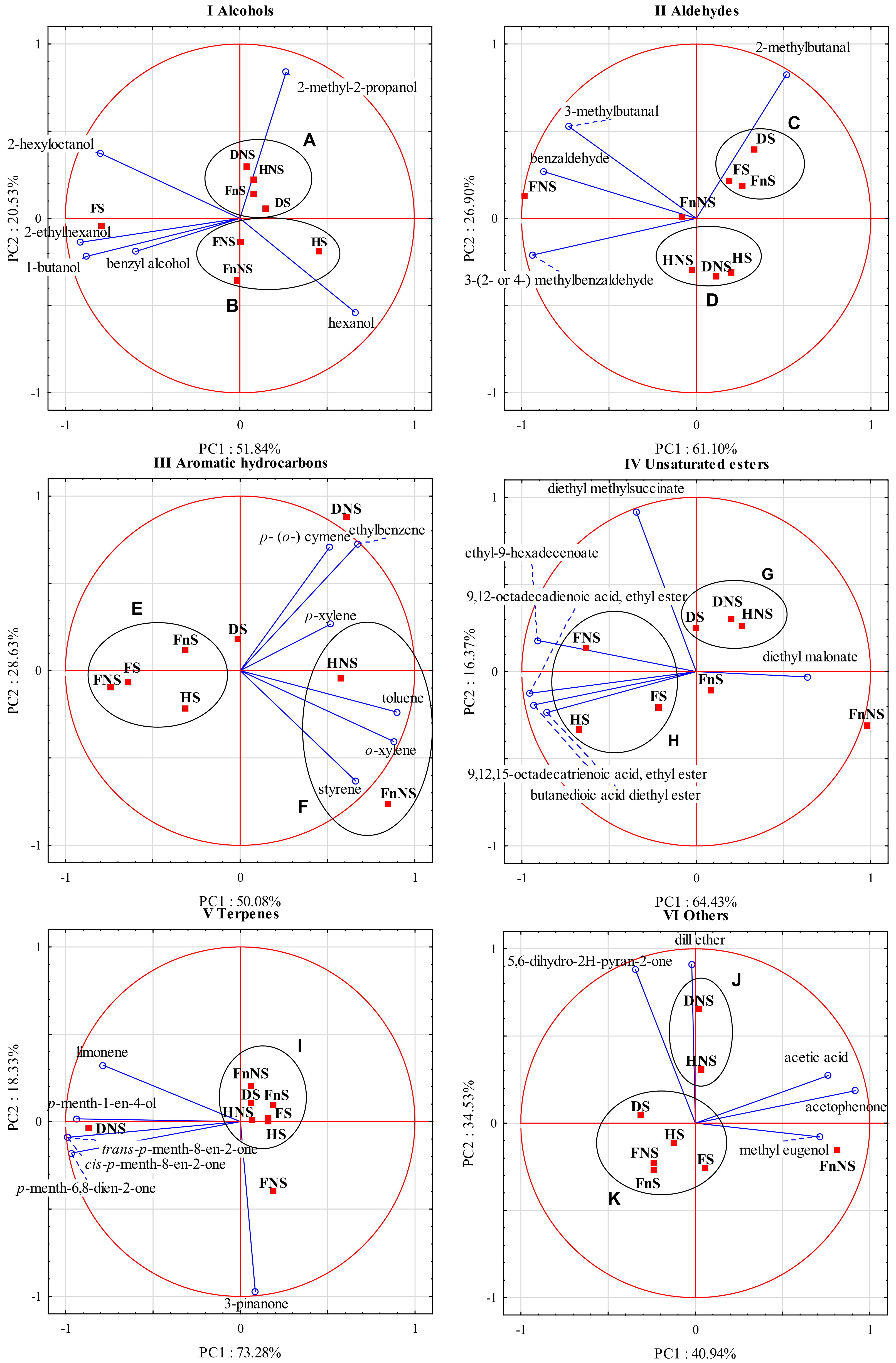 Molecules 27 01516 g002 550