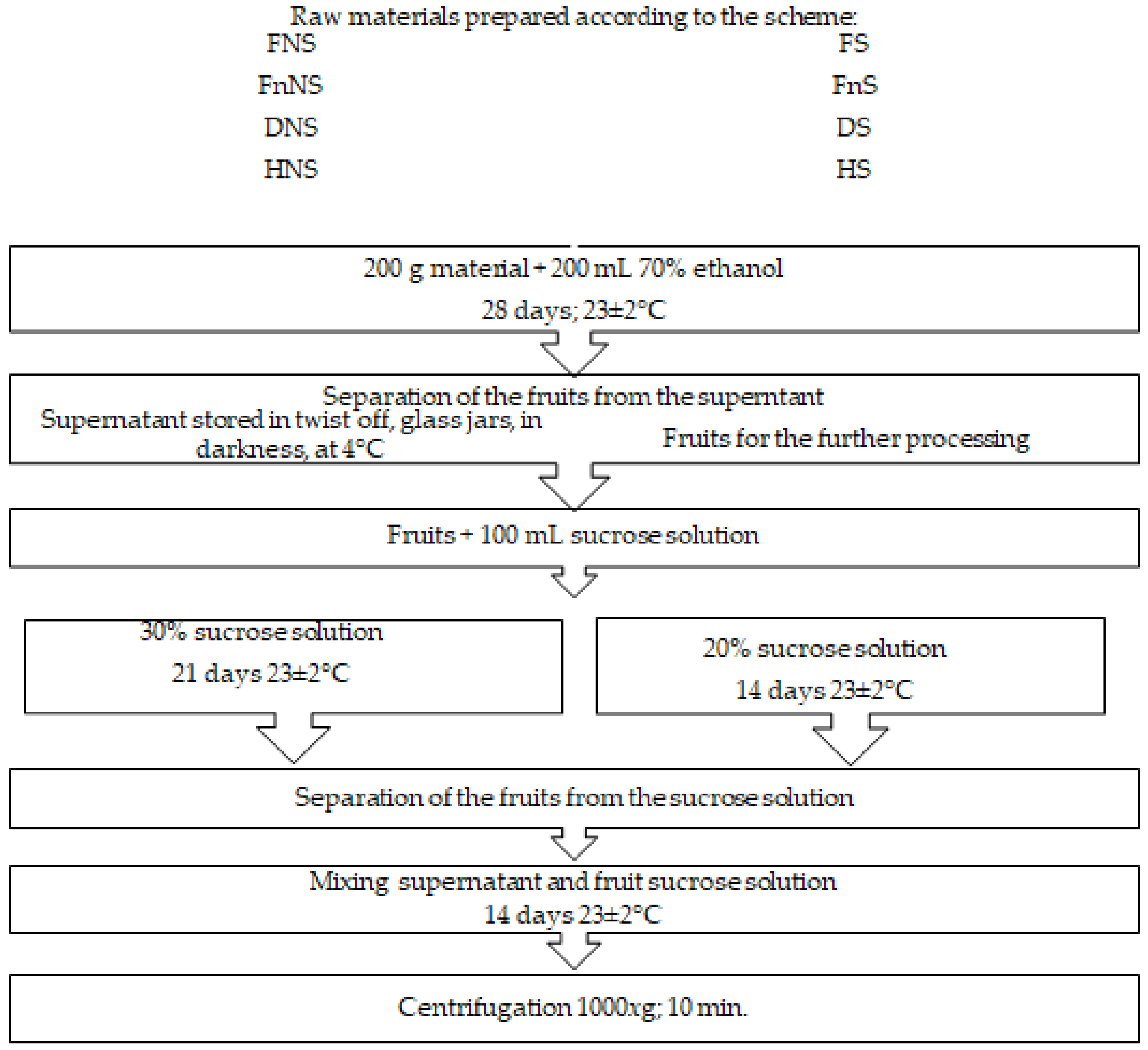 Molecules 27 01516 g003 550