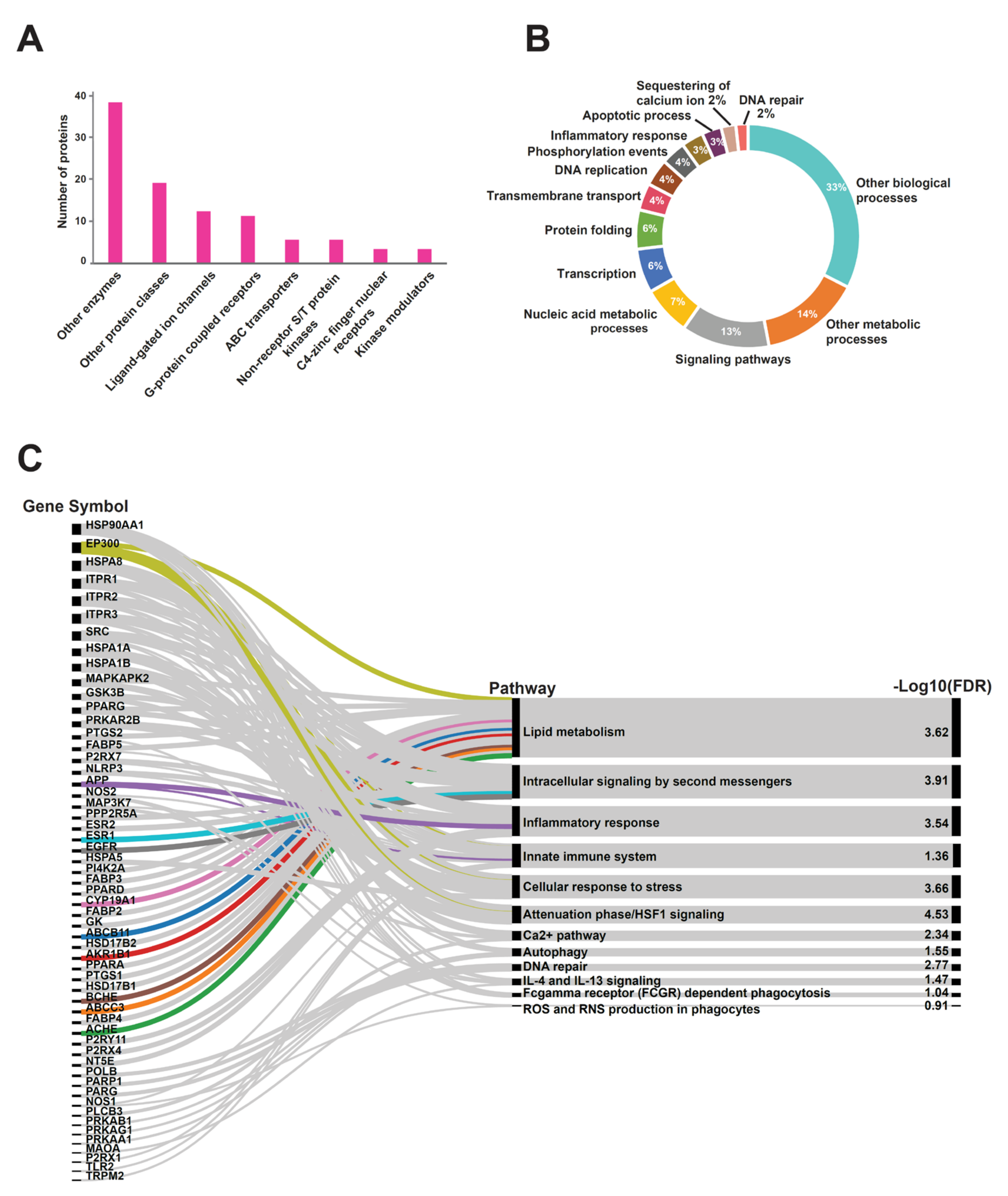 Molecules 27 01520 g004 Molecules 27 01520 g004