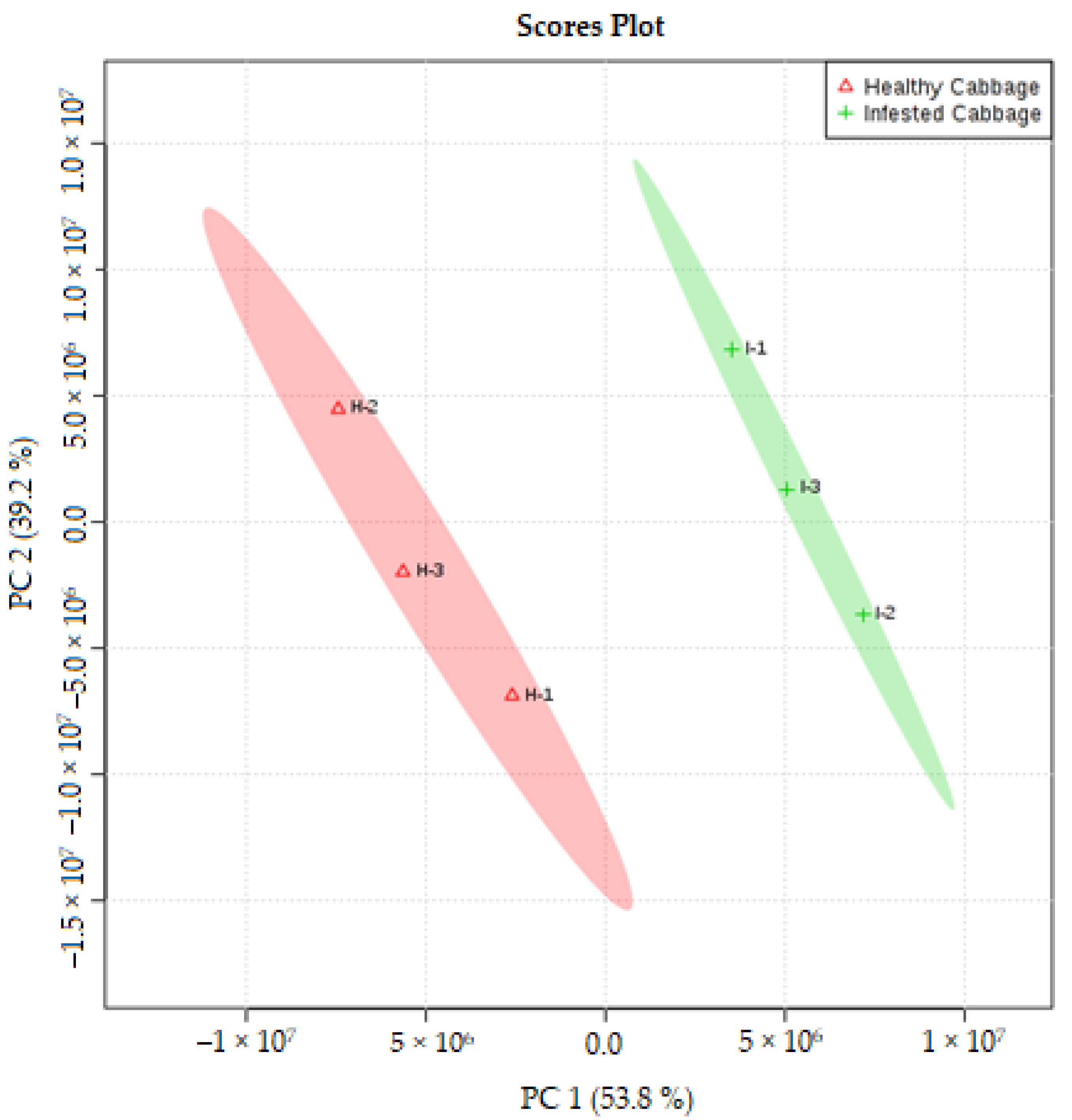 Molecules 27 01522 g002 Molecules 27 01522 g002