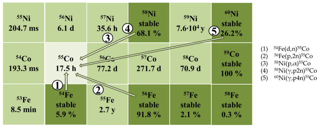 Molecules 27 01524 g001 Molecules 27 01524 g001