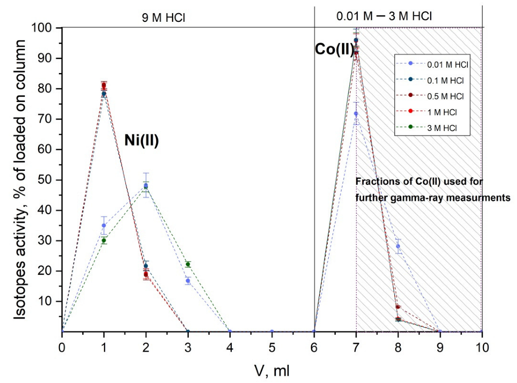 Molecules 27 01524 g003 Molecules 27 01524 g003