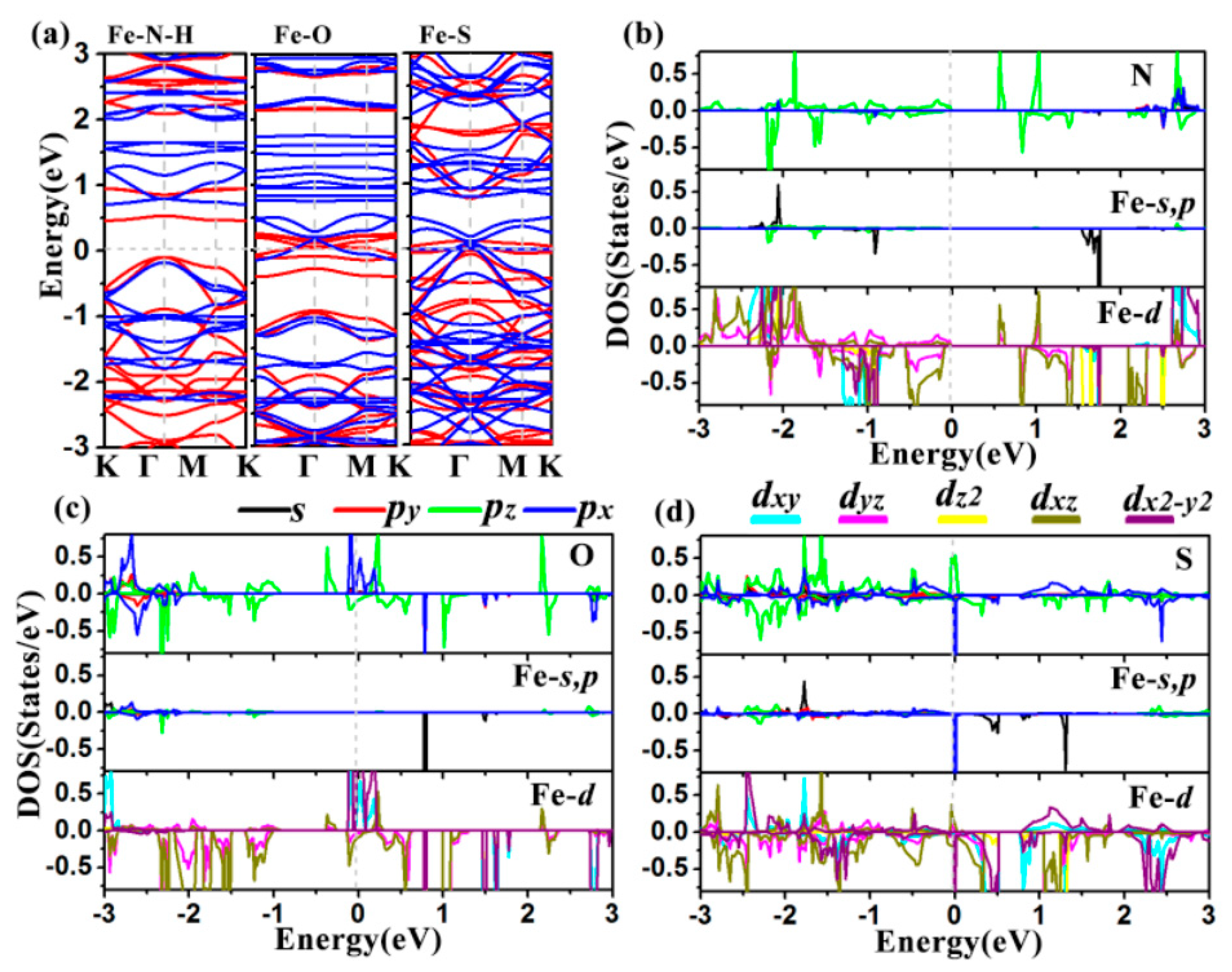 Molecules 27 01528 g004