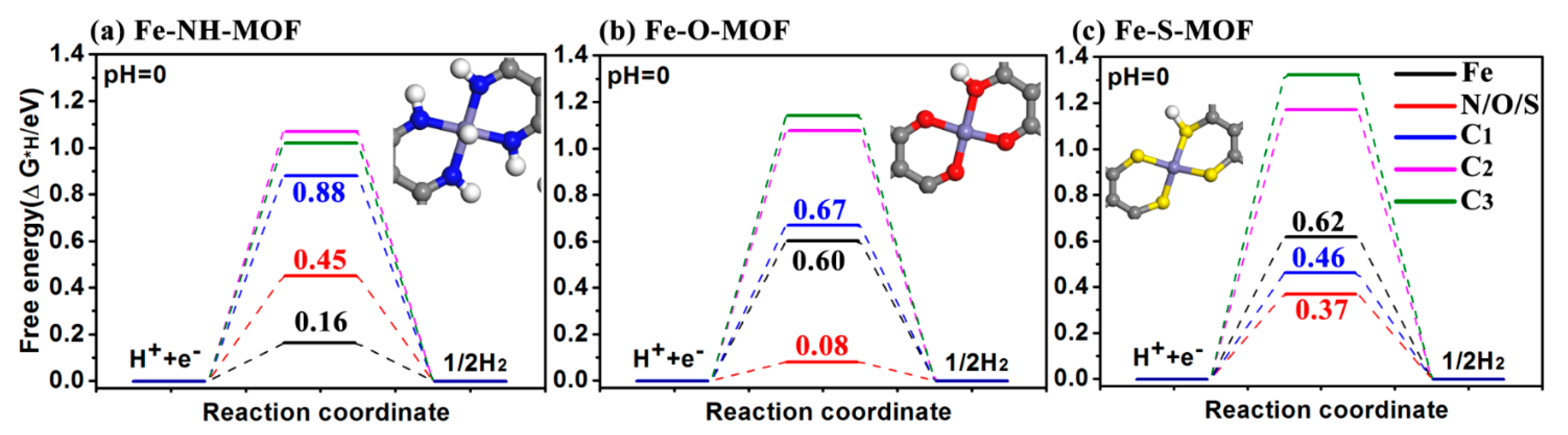 Molecules 27 01528 g005